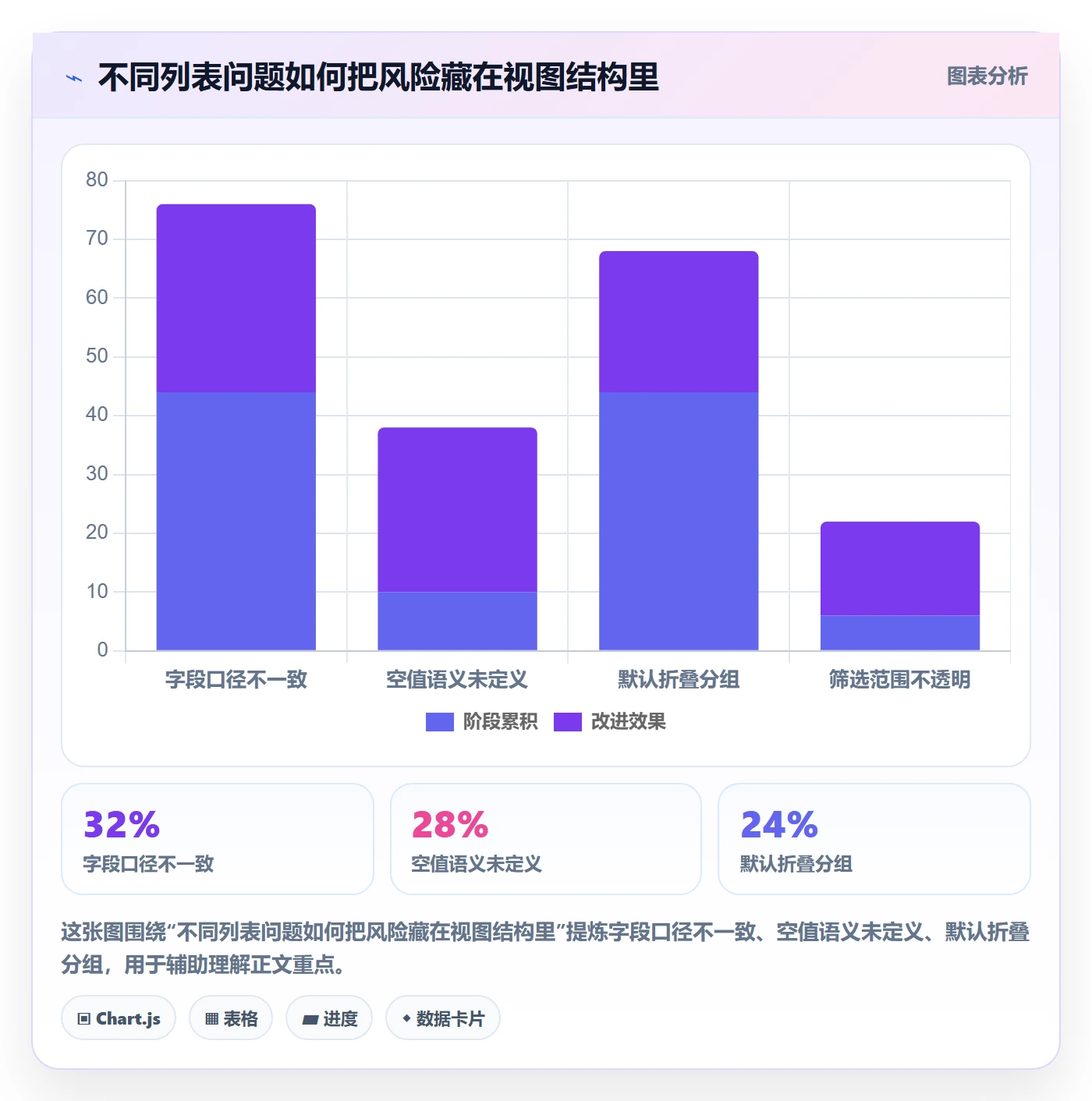 分组实操方法:研发团队提升列表视图效率的风险控制方法与模板