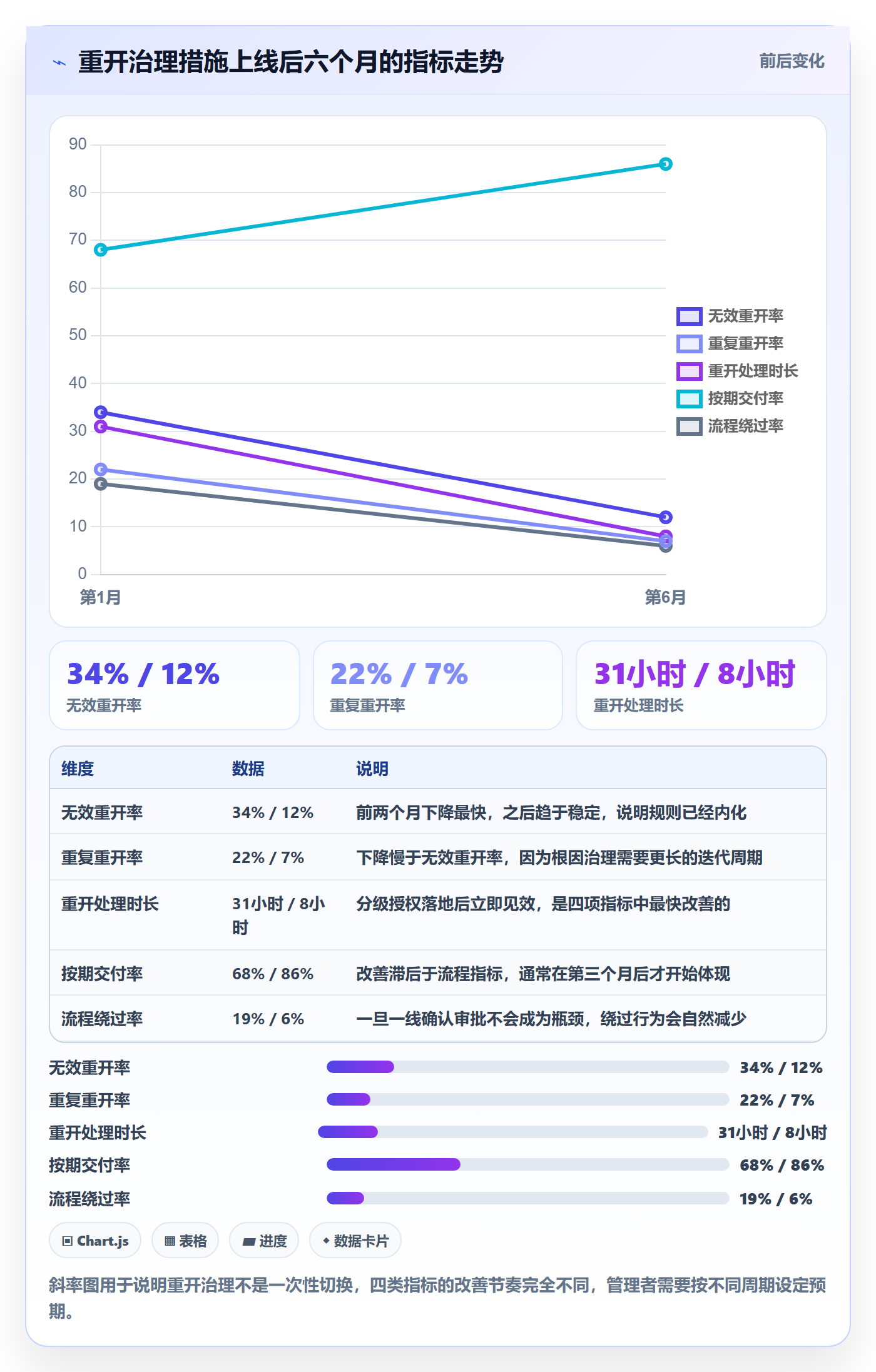 任务执行如何做好重开?管理层流程优化与操作步骤