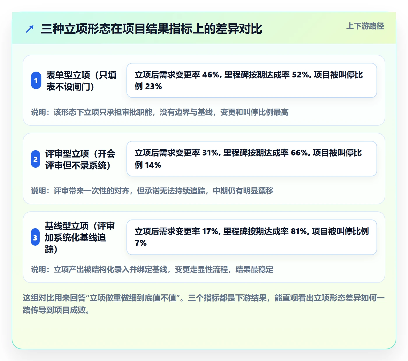 周期落地方案：项目负责人开展项目立项的落地方案案例解析