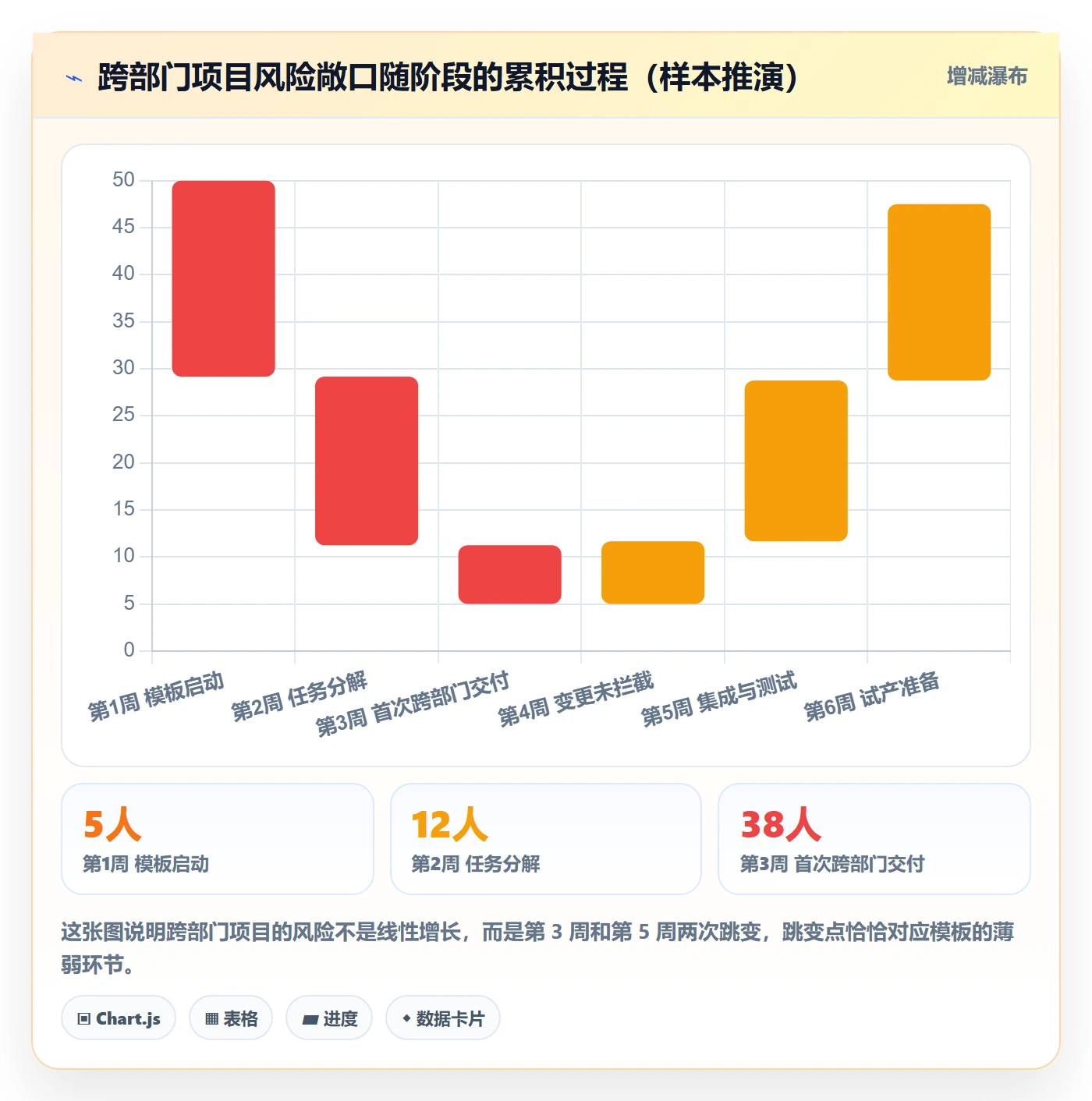 标准项目落地方案：跨部门团队开展项目模板的风险控制案例解析