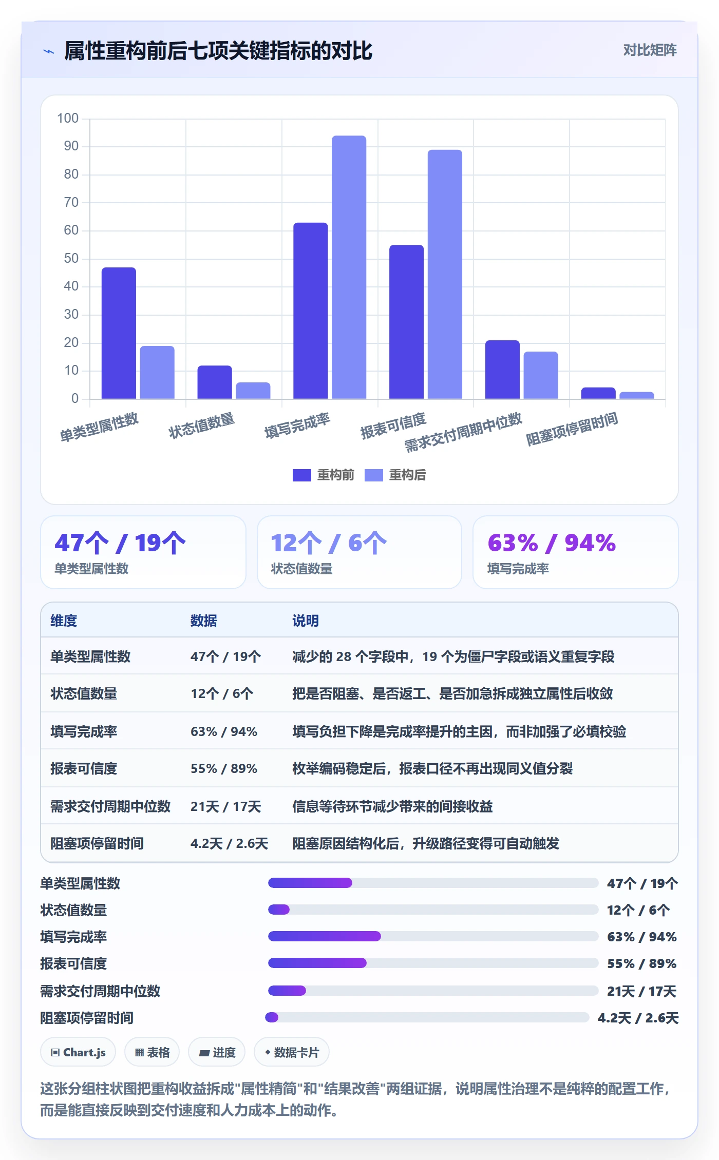 任务属性分类教程:产品经理落地方案,避坑指南