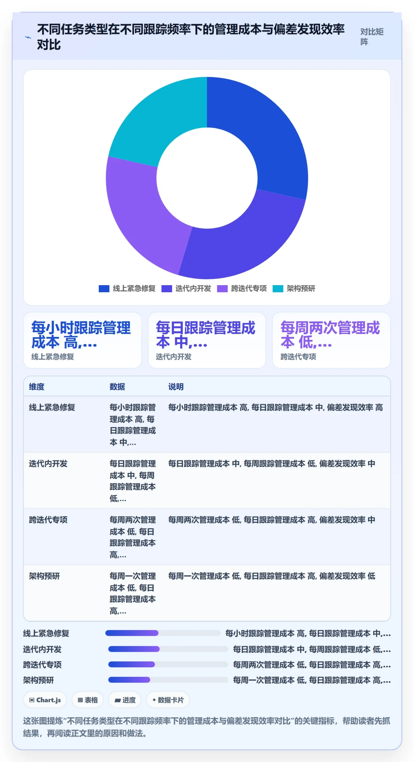 每日进展流程与规范:项目成员进度跟踪流程优化关键指标