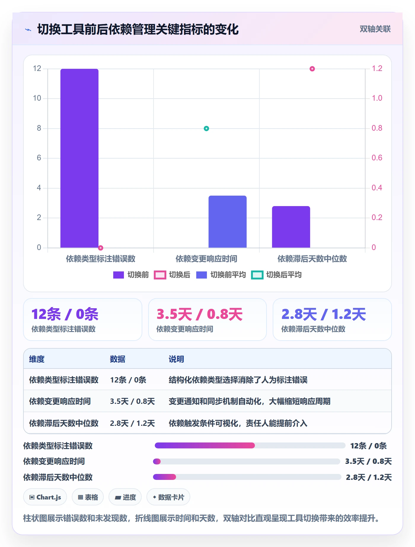 SF流程与规范：项目经理任务依赖入门指南关键指标
