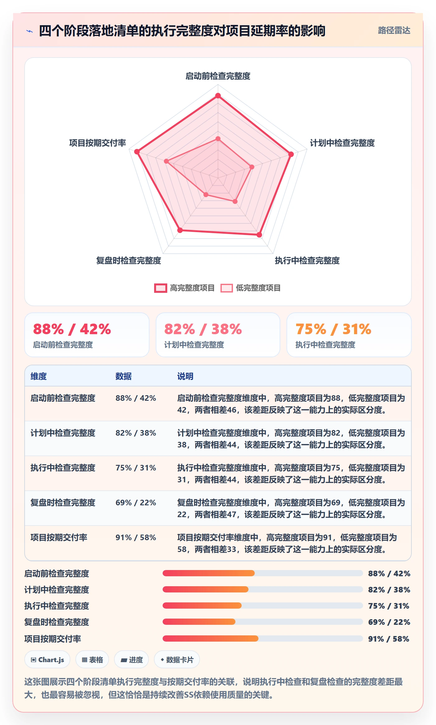 SS管理方法大全:项目经理任务依赖效率提升落地清单