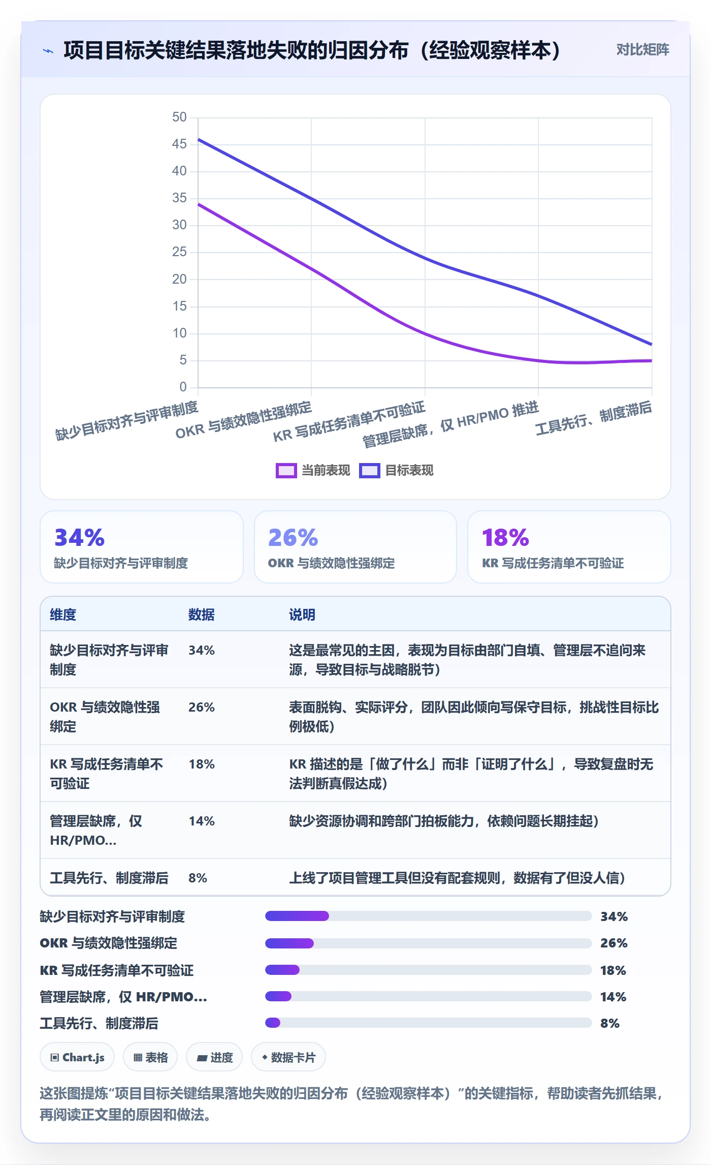 项目目标关键结果教程：管理层制度设计，避坑指南