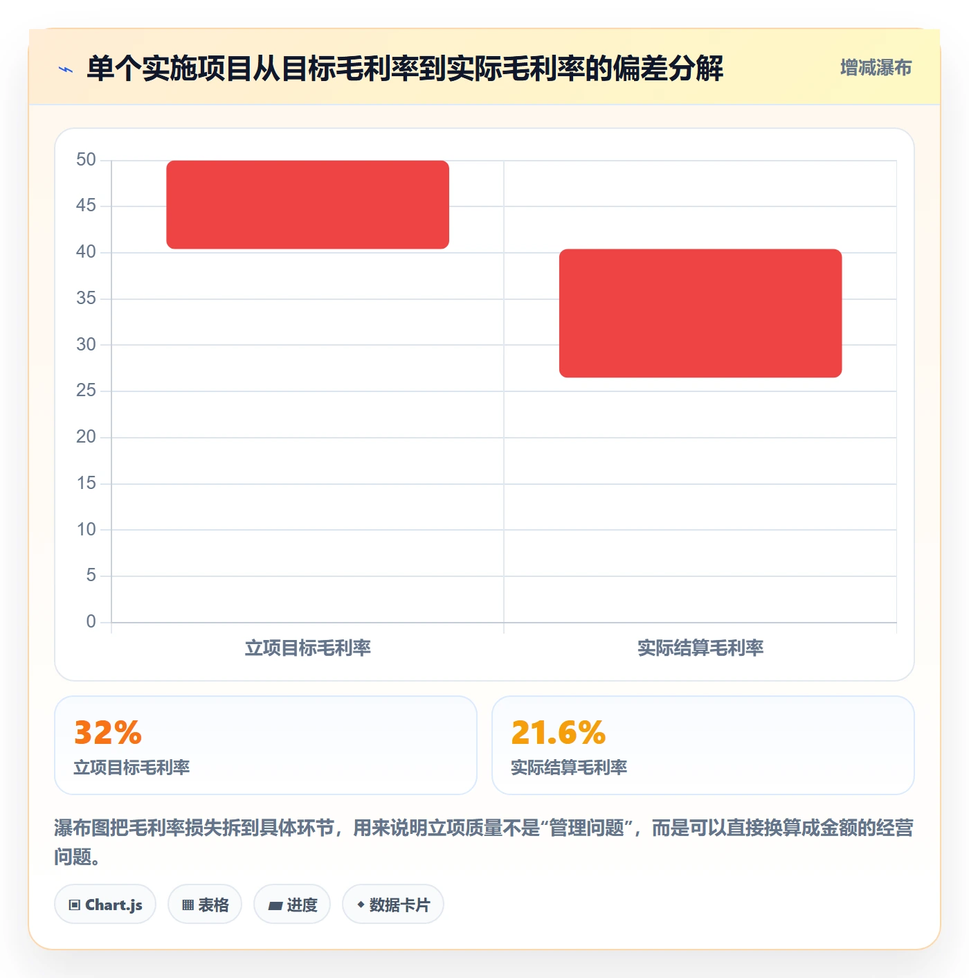 项目目标流程与规范:实施团队项目立项流程优化关键指标