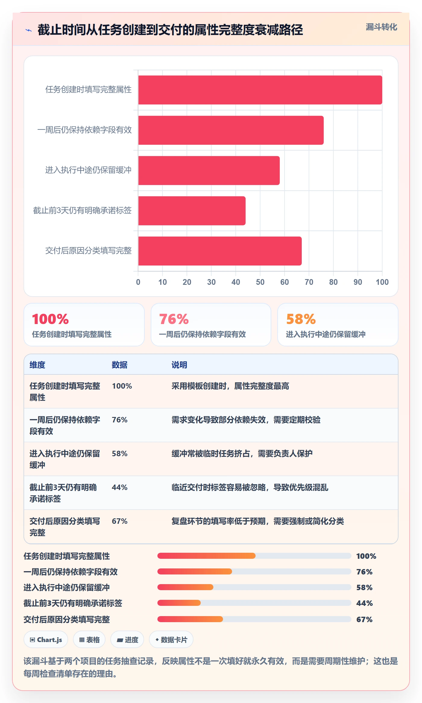 截止时间实操方法:项目负责人提升任务属性效率的入门指南方法与模板