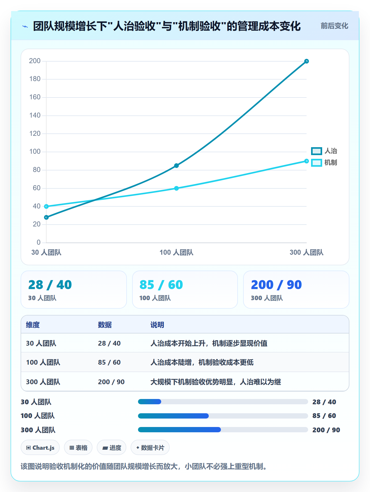 驳回实操方法：企业管理者提升任务验收效率的效率提升方法与模板