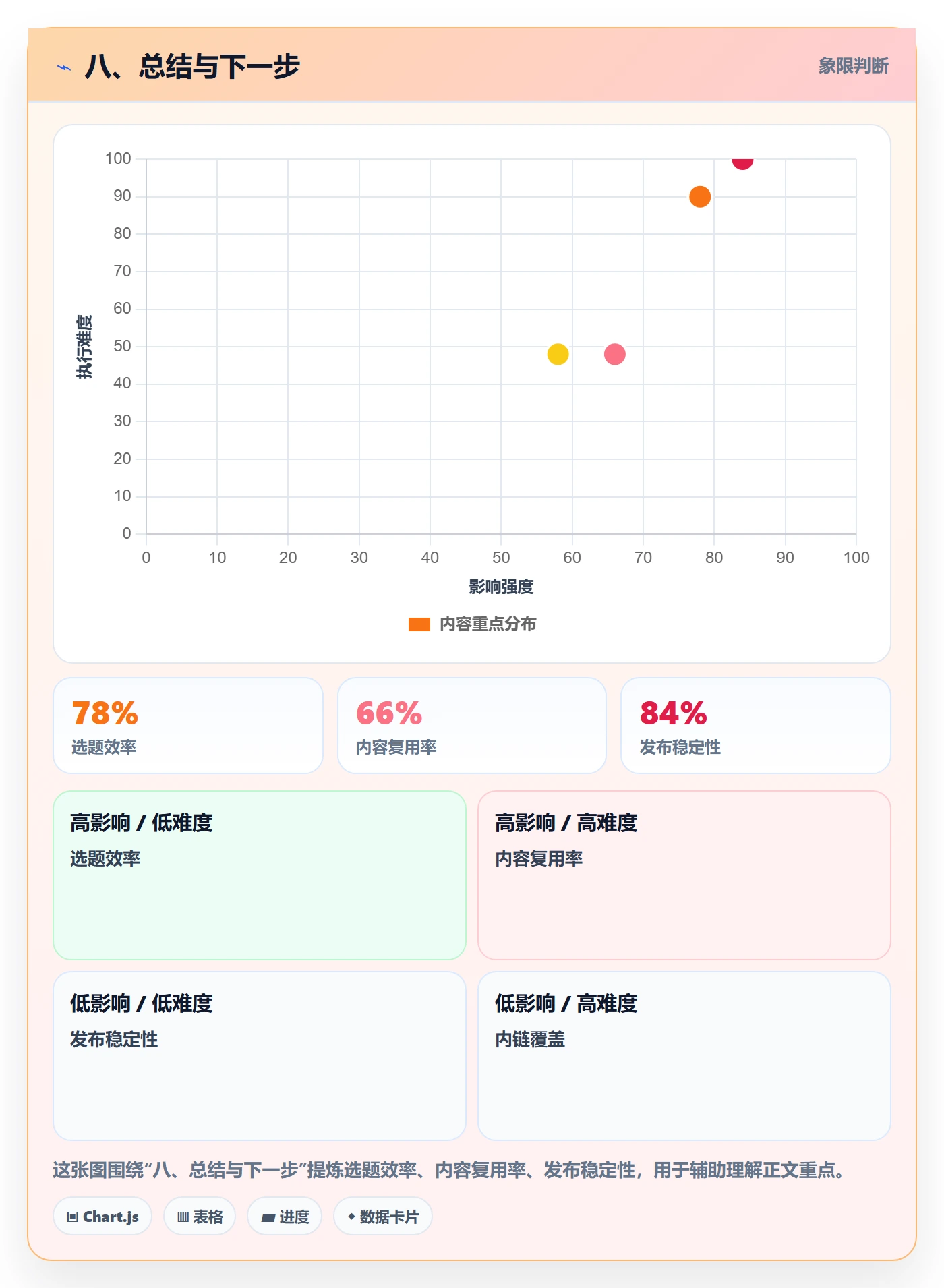 八、总结与下一步