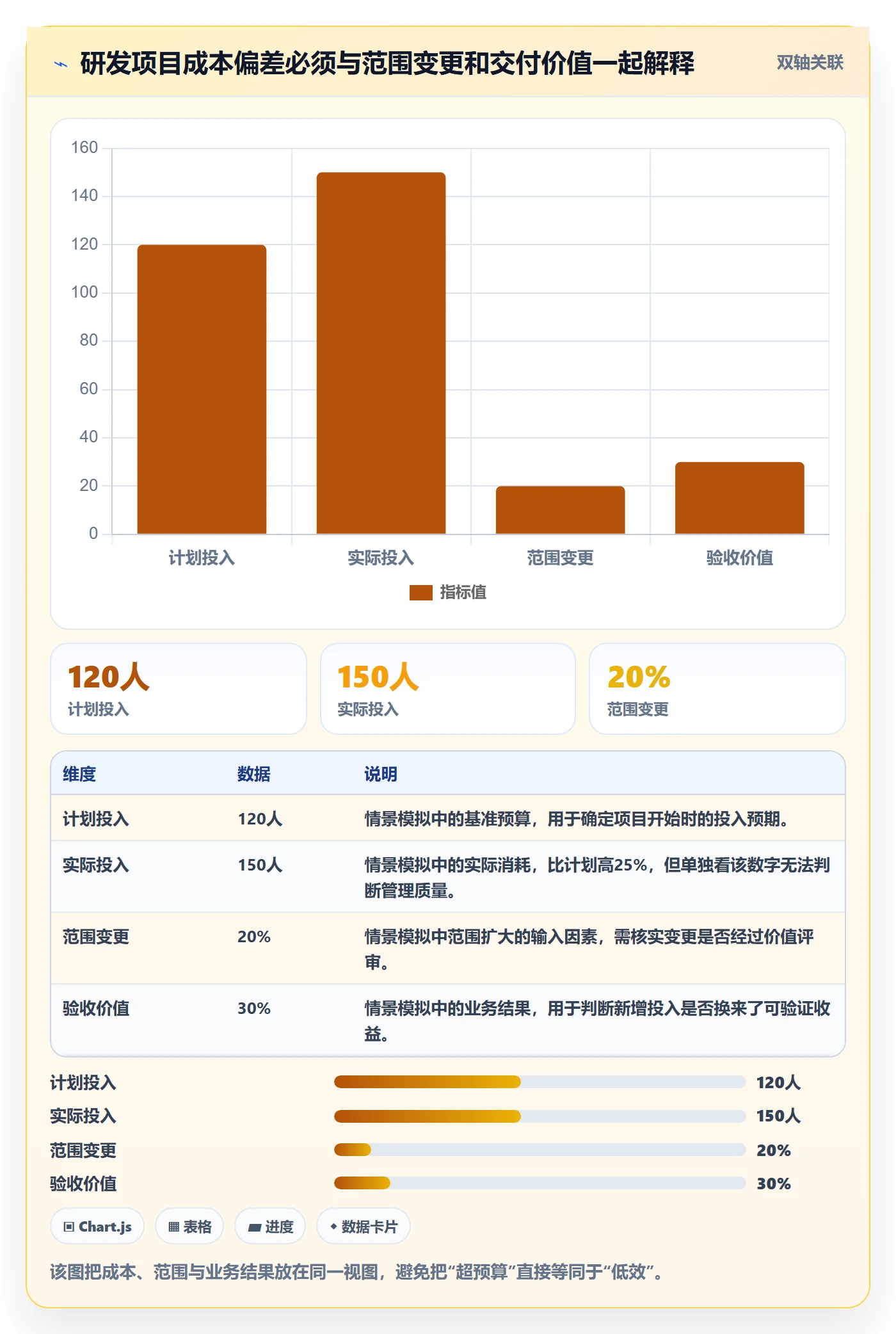 实际成本管理指南：研发团队如何做好成本管理，效率提升全流程