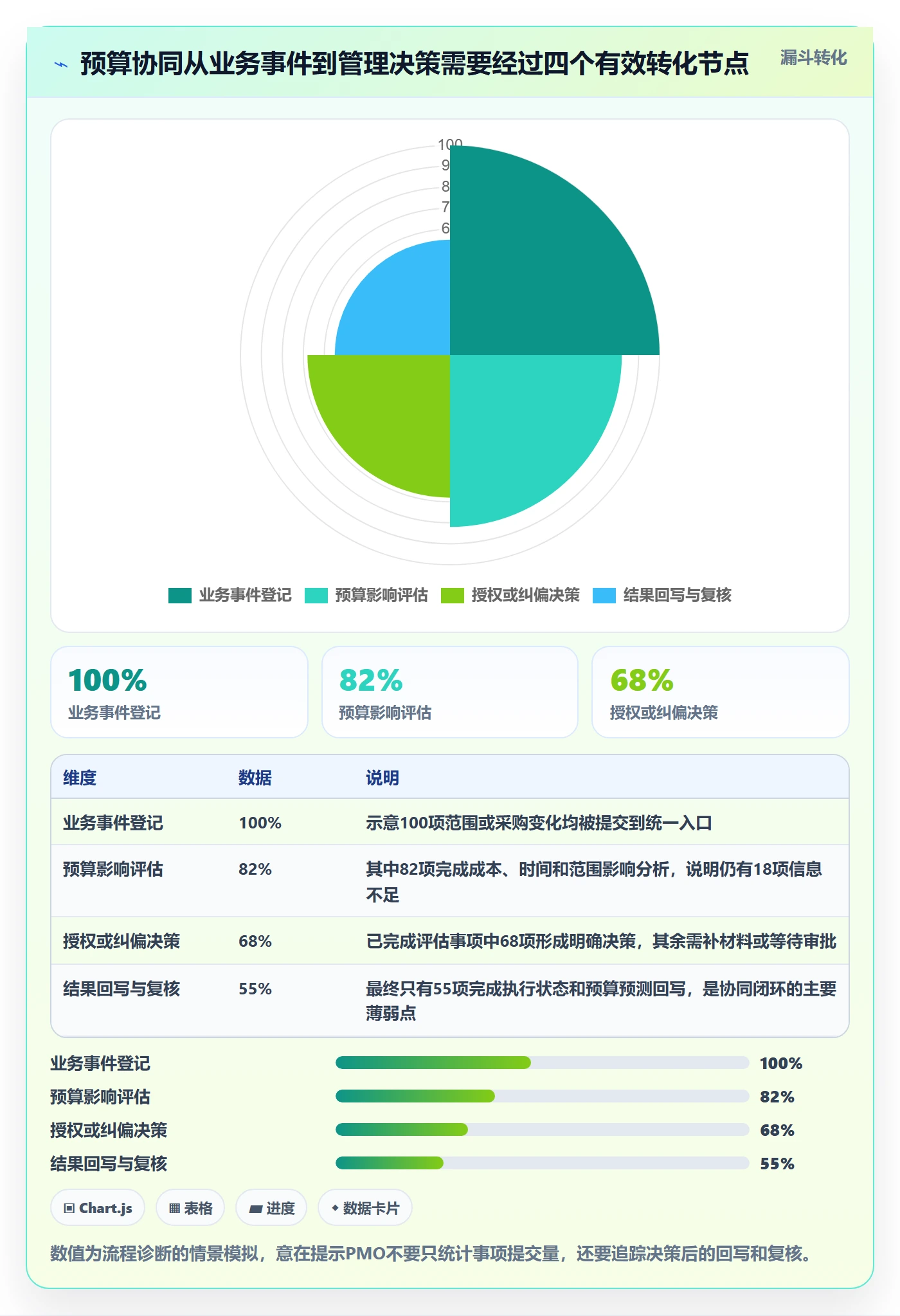 预算执行实操方法:PMO提升预算管理效率的协同管理方法与模板
