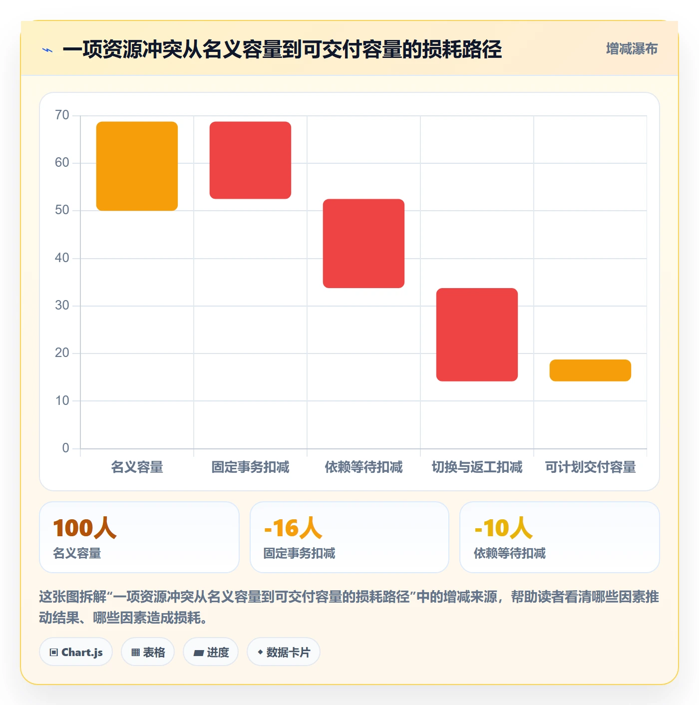 资源管理岗位全流程:项目负责人实操方法与一文讲清