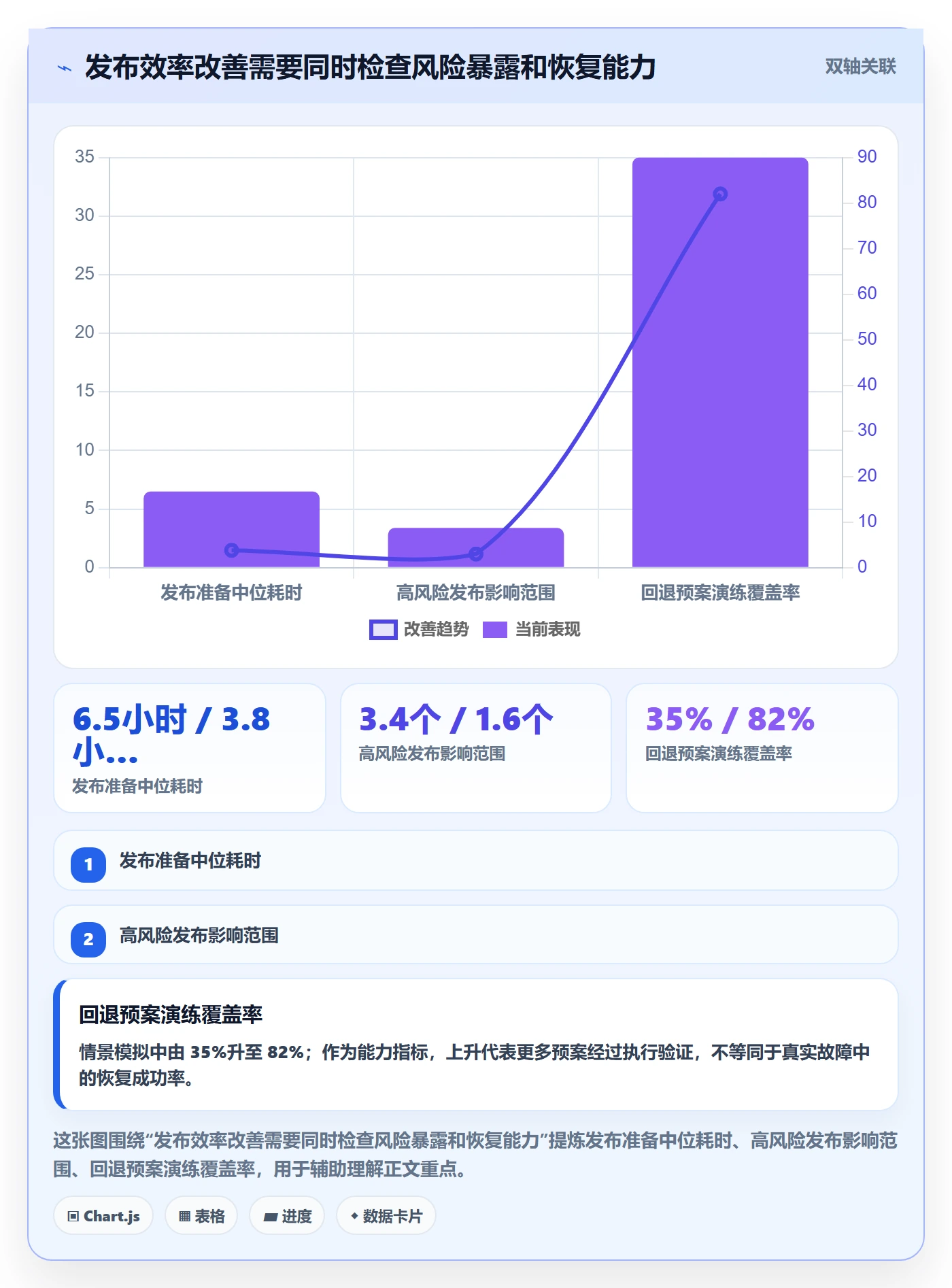 灰度发布落地方案：项目成员开展发布管理的效率提升案例解析