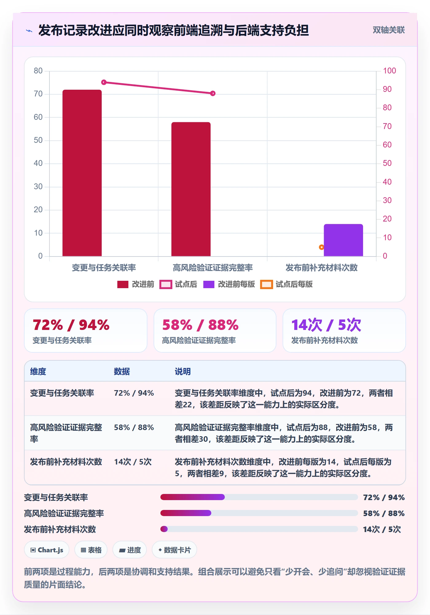 版本管理发布记录教程：PMO落地方案，避坑指南