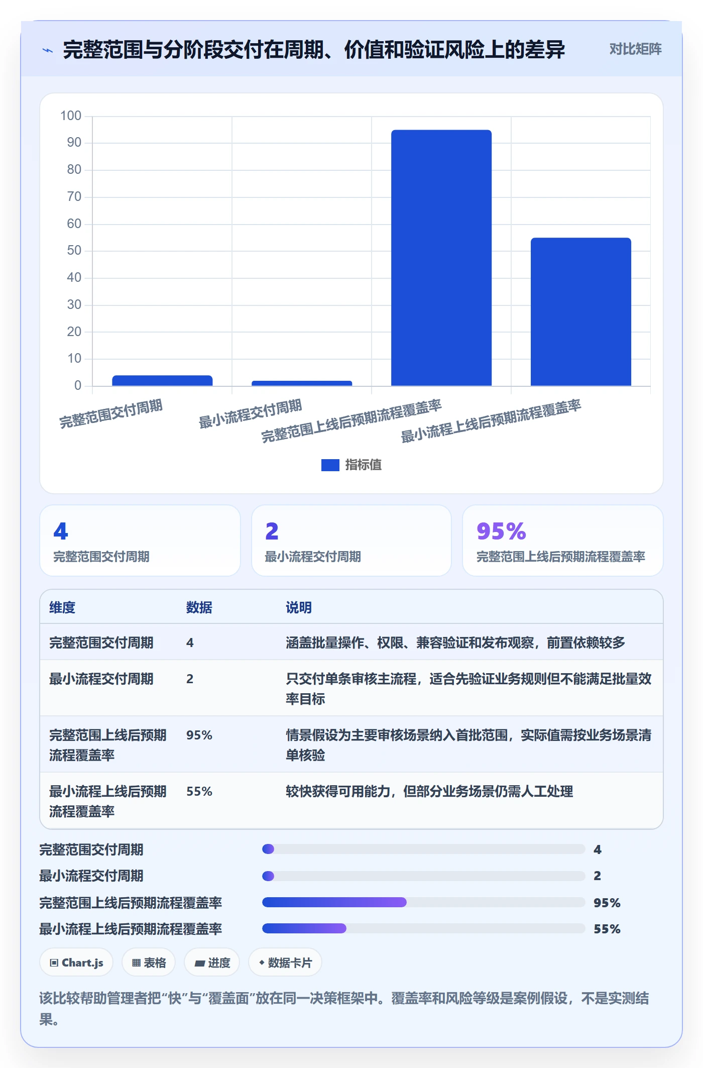 需求排期资源评估教程:企业管理者风险控制,避坑指南