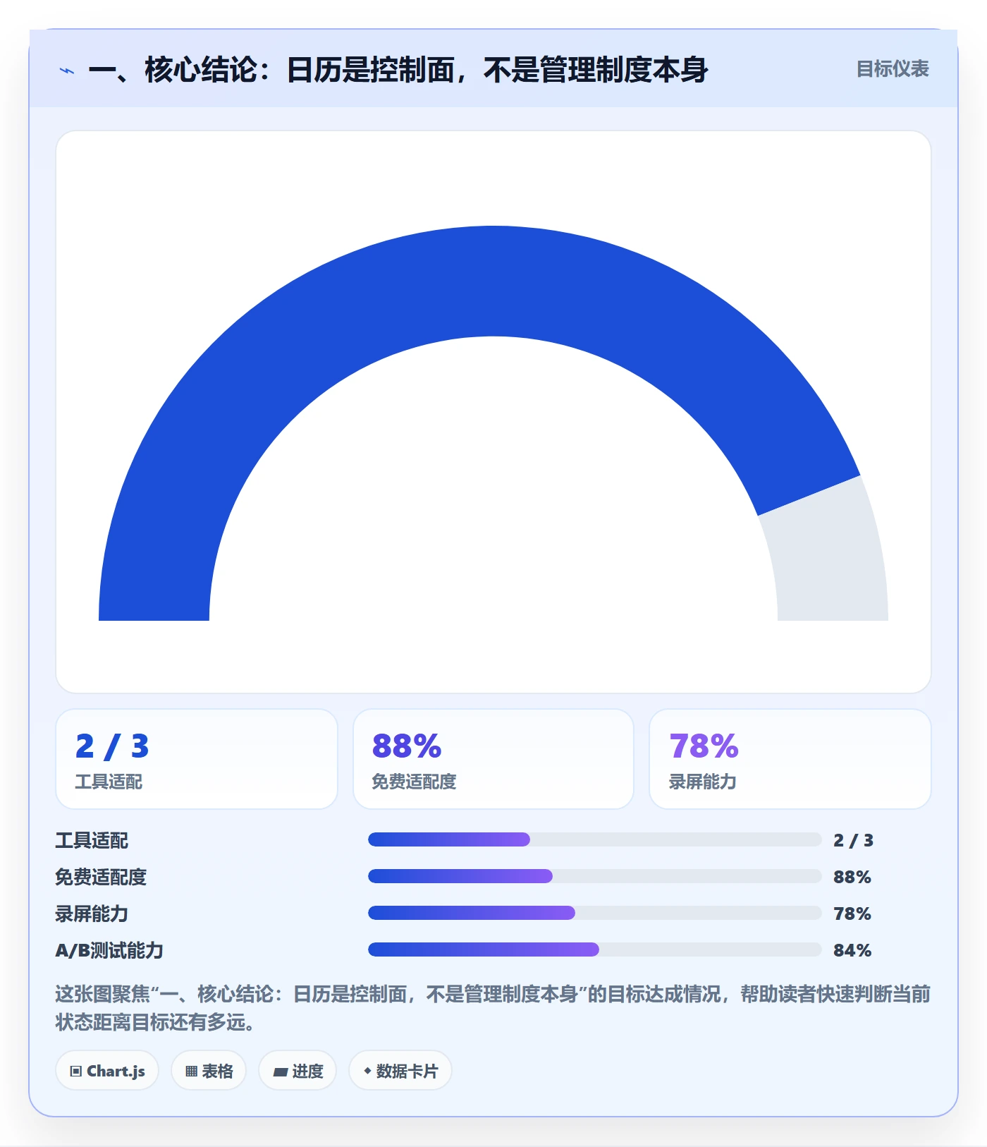 截止日期流程与规范：项目负责人日历视图制度设计关键指标