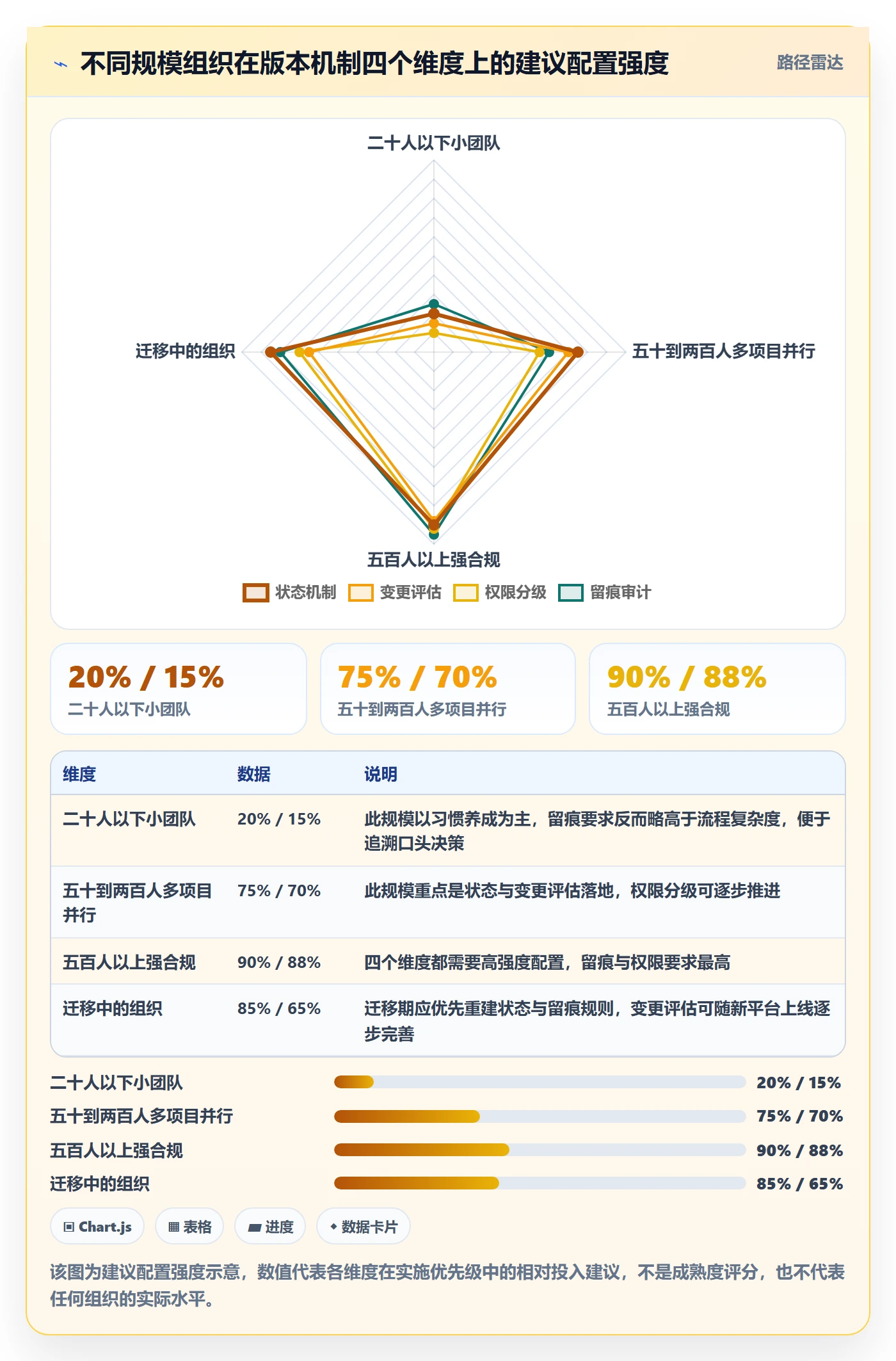 计划版本怎么做?管理层流程优化:项目规划从0到1