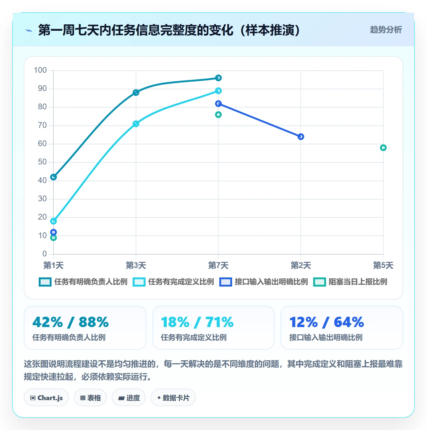 开始怎么做?项目成员流程优化:任务执行从0到1
