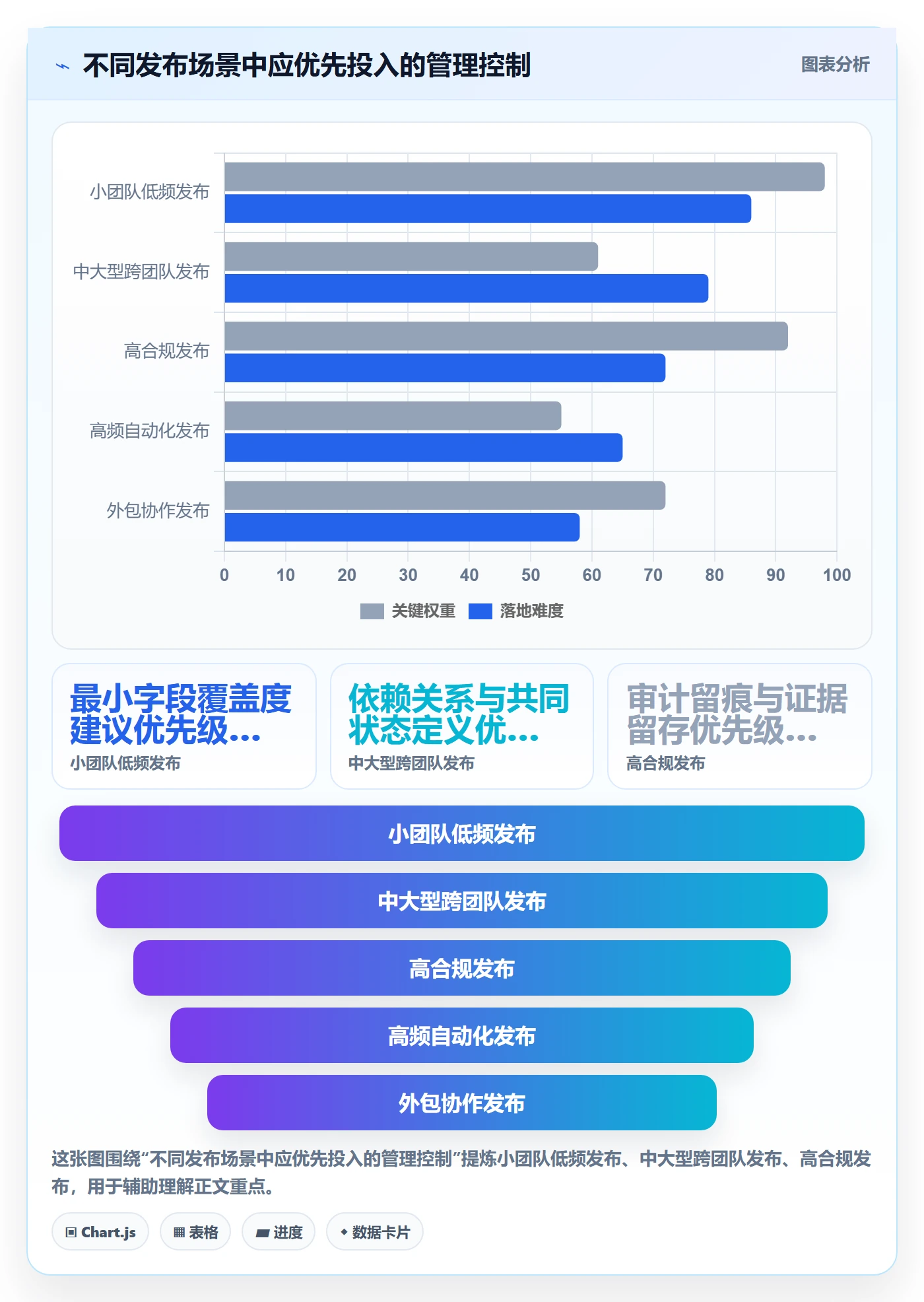 发布记录管理方法大全:实施团队发布管理协同管理落地清单