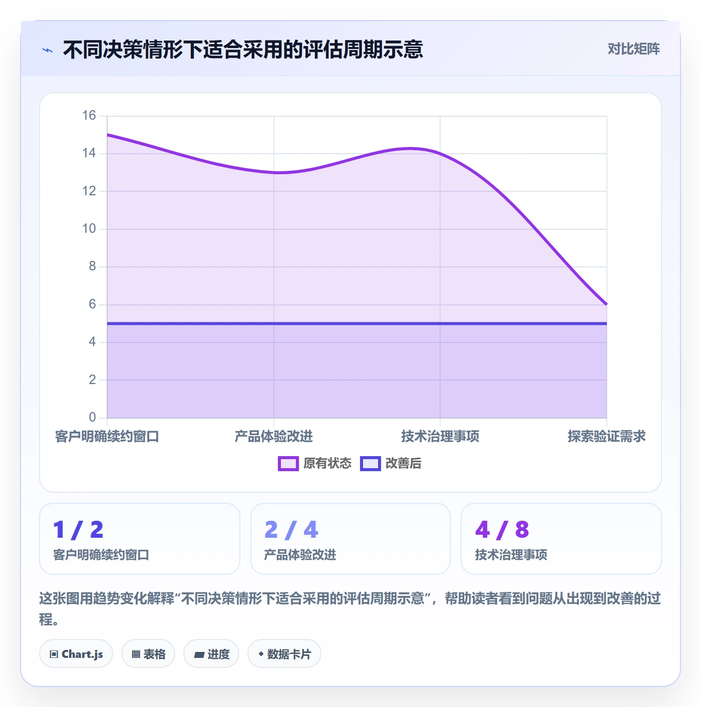 需求优先级实操方法:研发团队提升需求管理效率的协同管理方法与模板