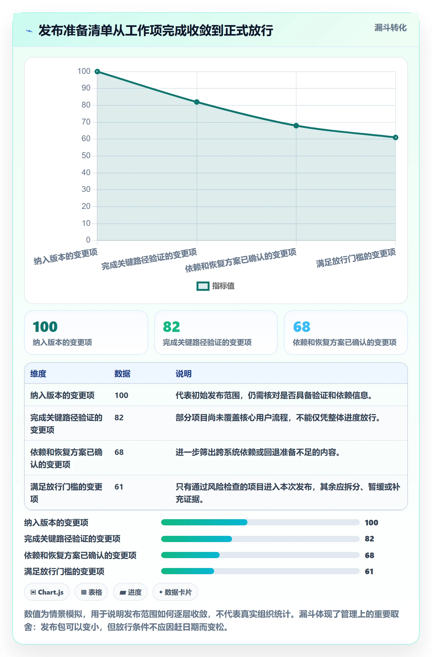 发布管理如何做好上线?企业管理者数据分析与操作步骤