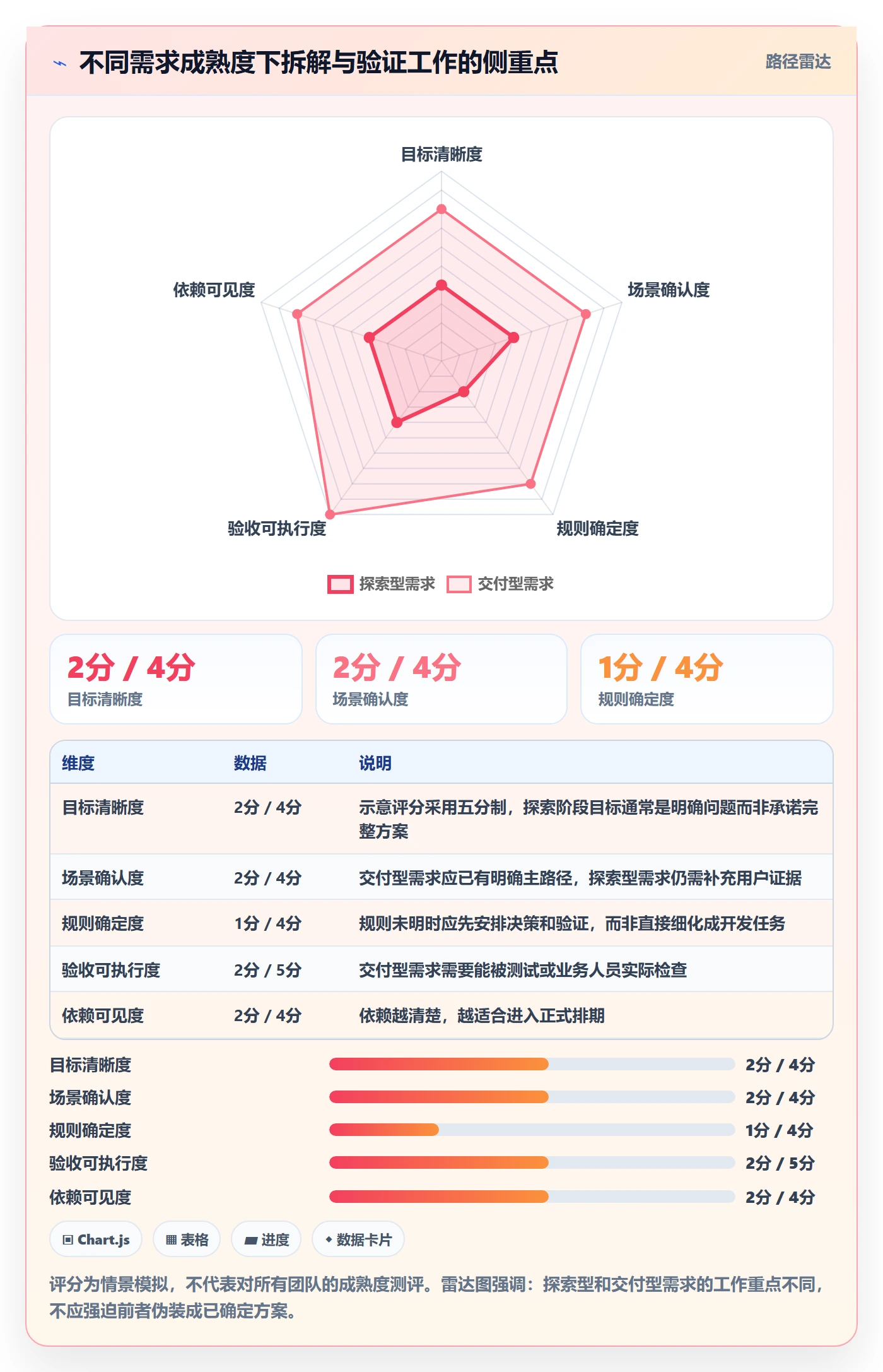 需求拆解最佳实践:跨部门团队需求管理最佳实践,常见问题