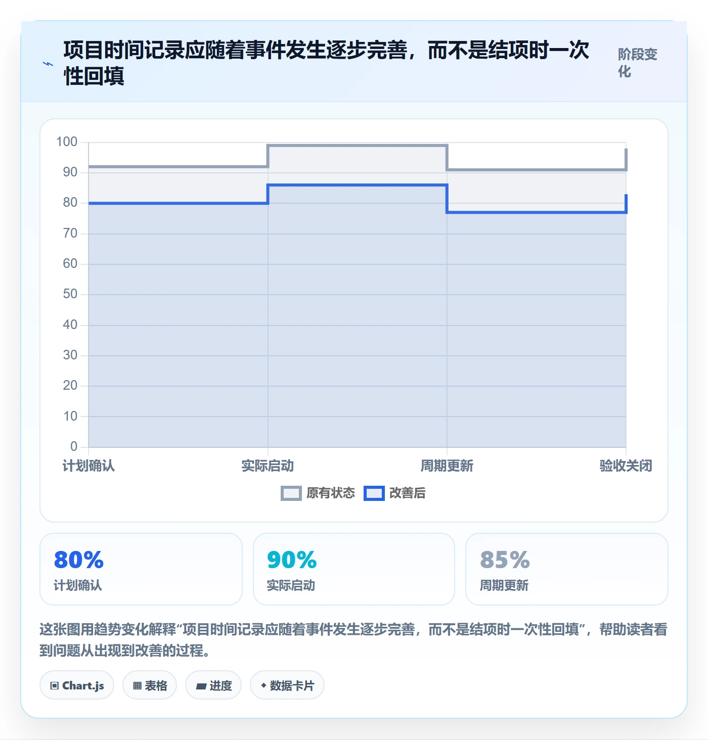 甘特图实际时间全流程：项目成员落地方案与一文讲清