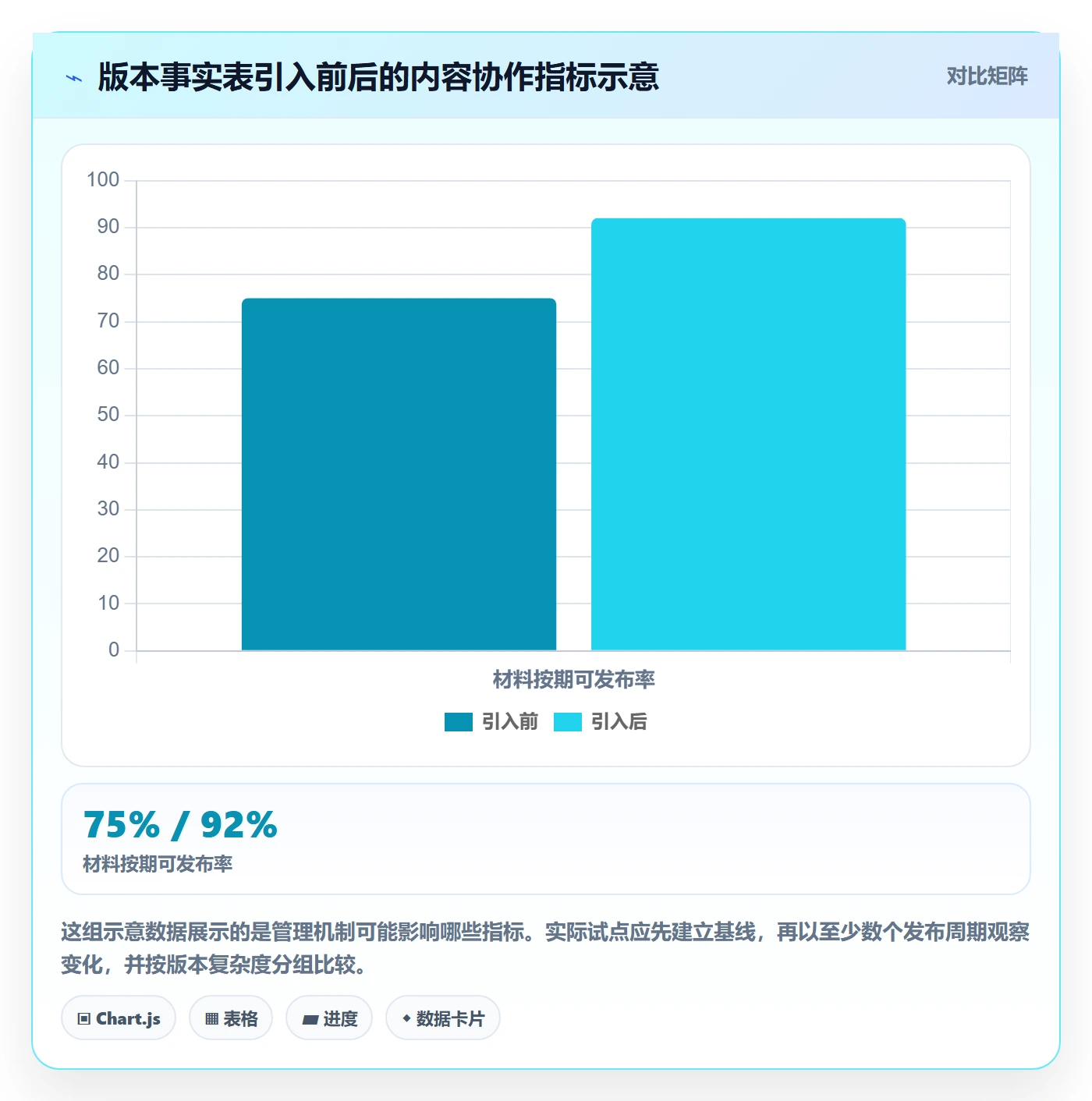 版本内容管理方法大全:跨部门团队版本管理最佳实践落地清单