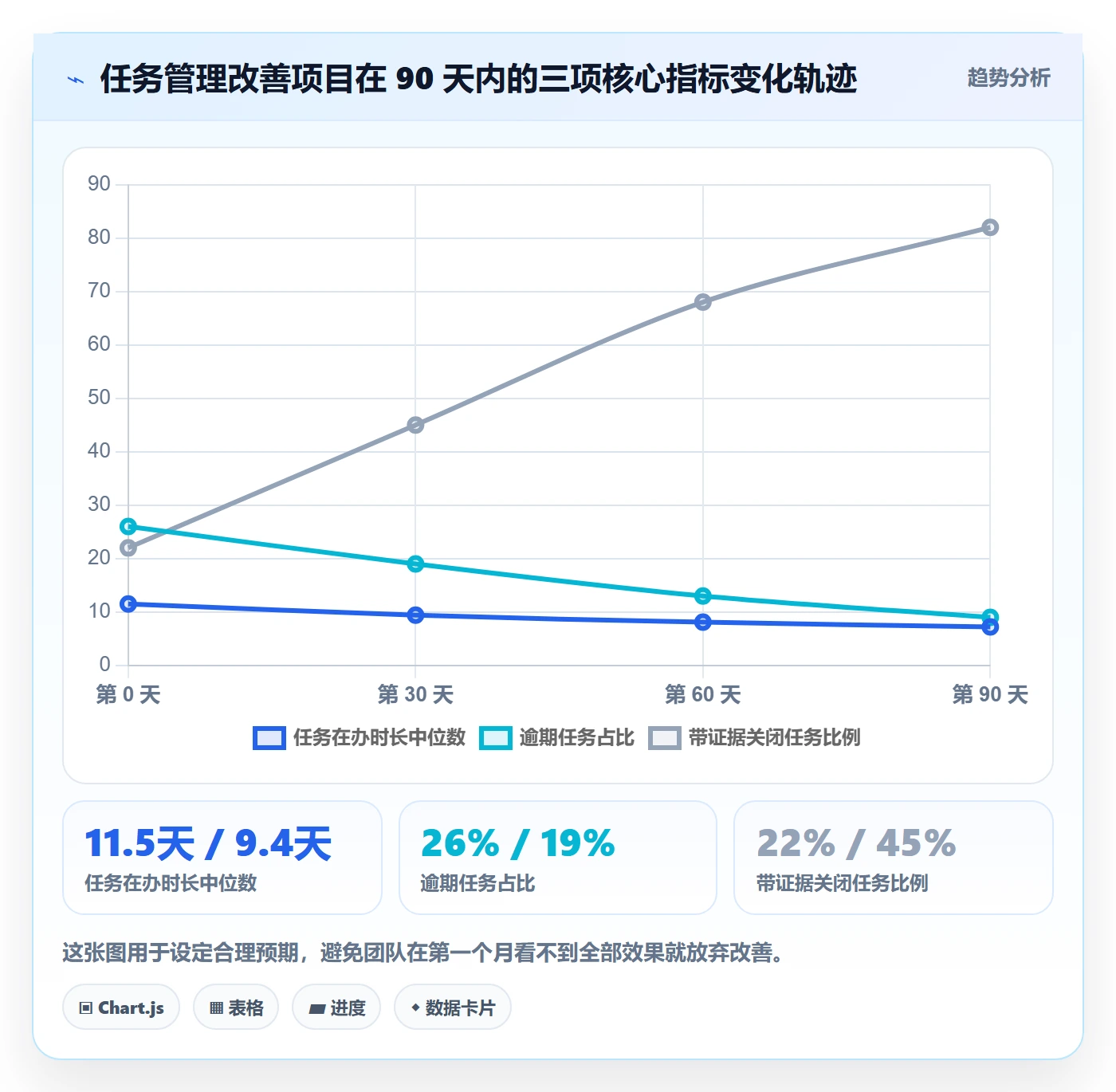 任务管理方法大全：项目经理任务管理最佳实践落地清单