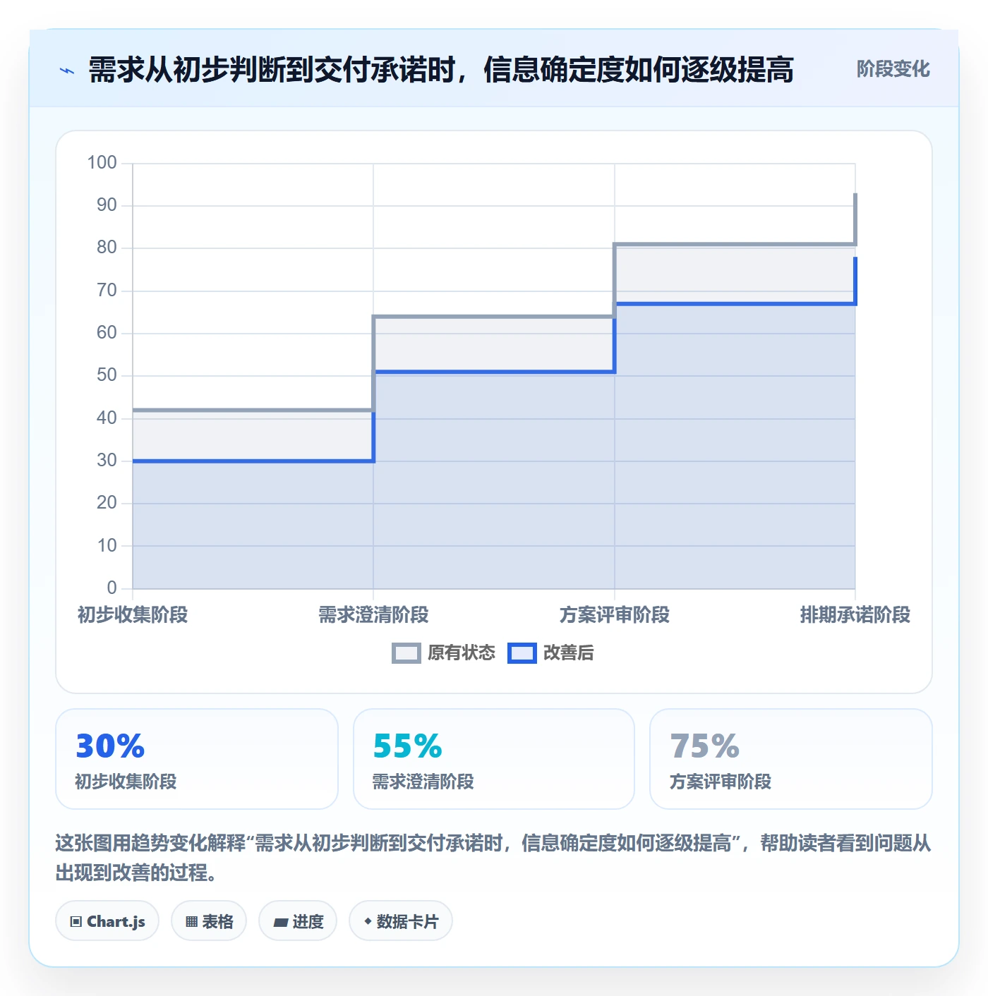 需求排期最佳实践：项目成员需求排期协同管理，常见问题