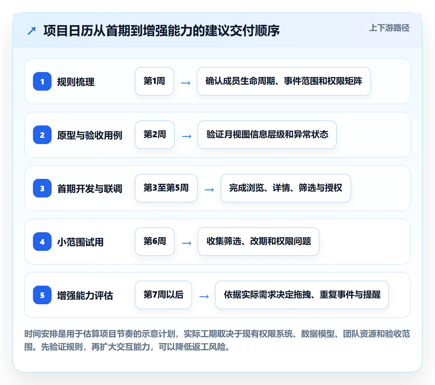 月视图怎么做？项目成员制度设计：日历视图从0到1
