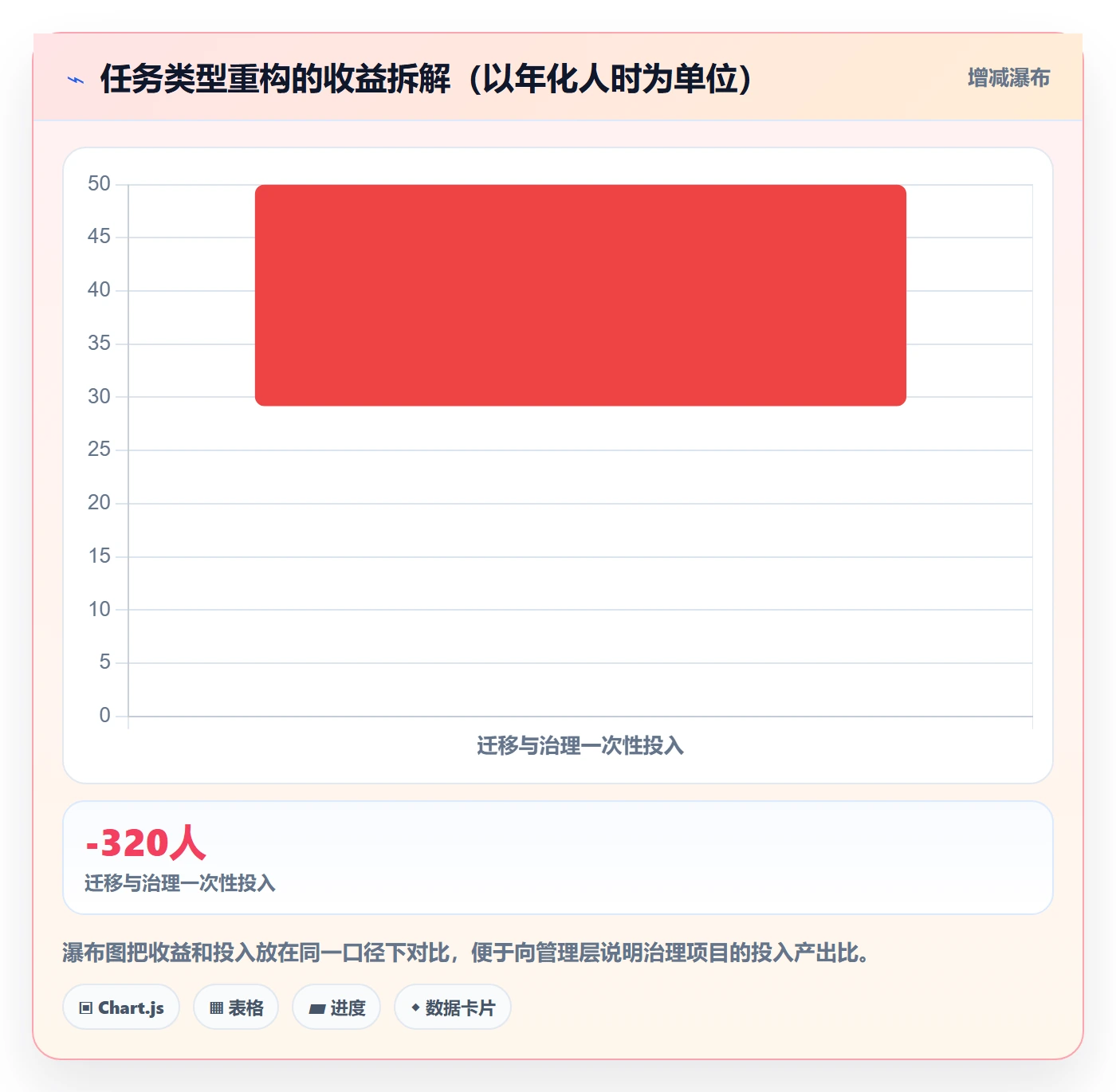 任务类型管理方法大全:产品经理任务属性落地方案落地清单