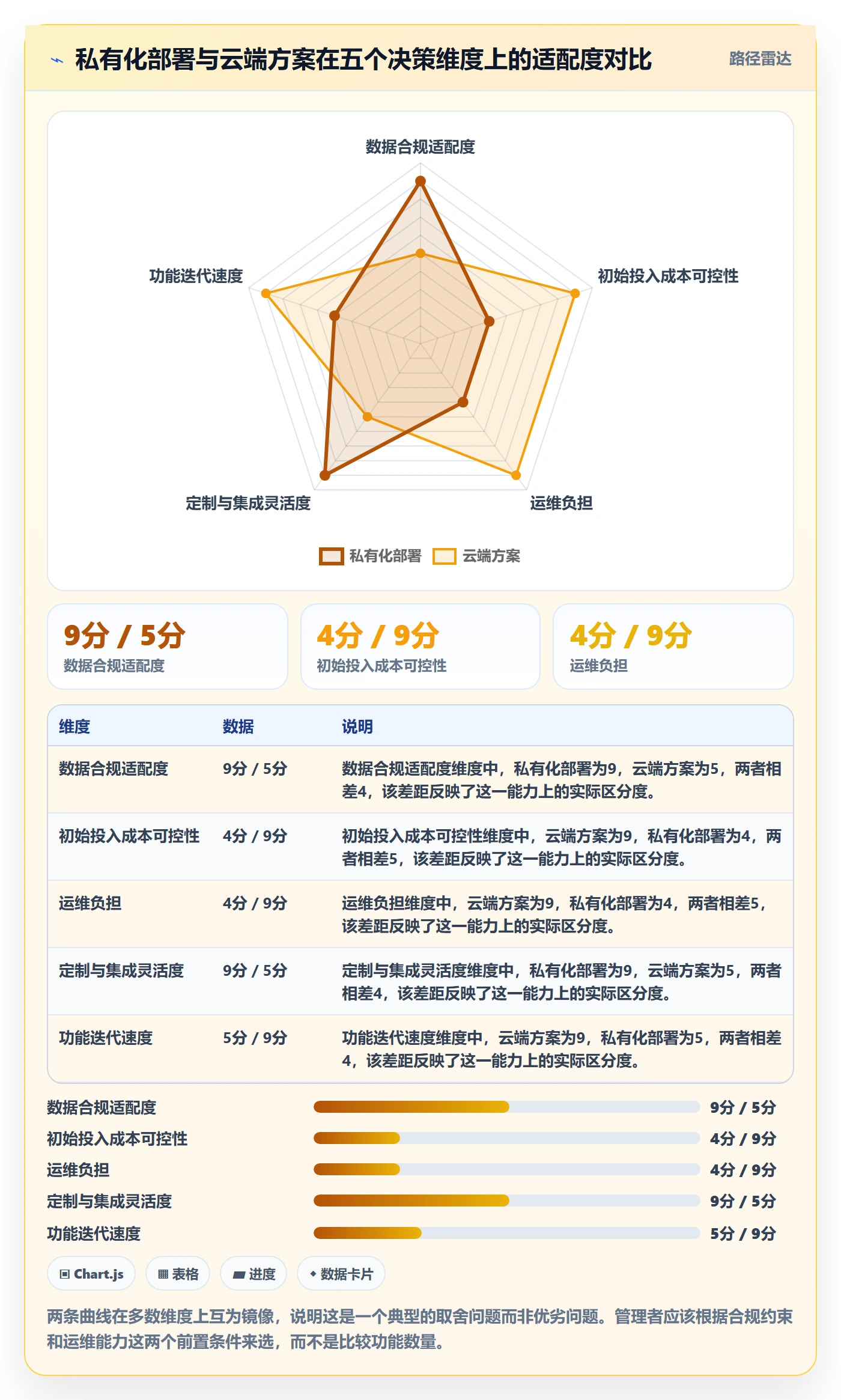 节点日期最佳实践:企业管理者里程碑协同管理,常见问题