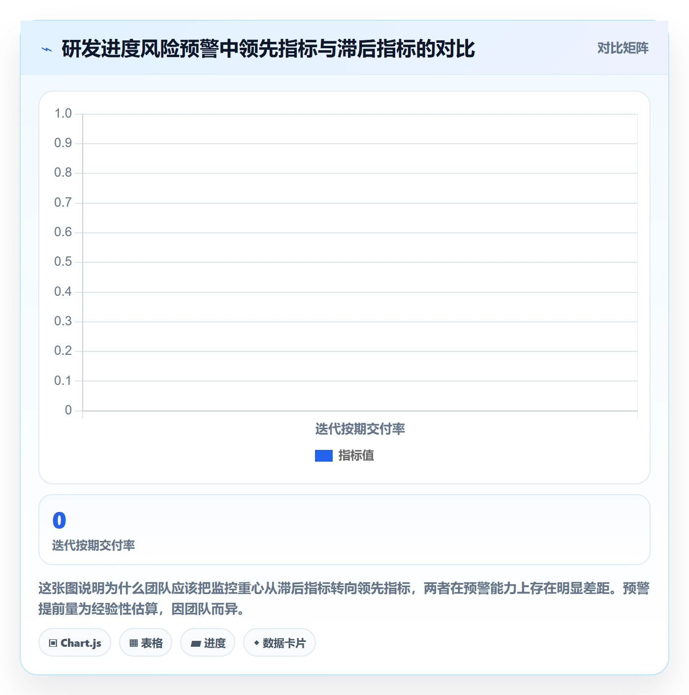 进度管理项目进度全流程:研发团队风险控制与一文讲清