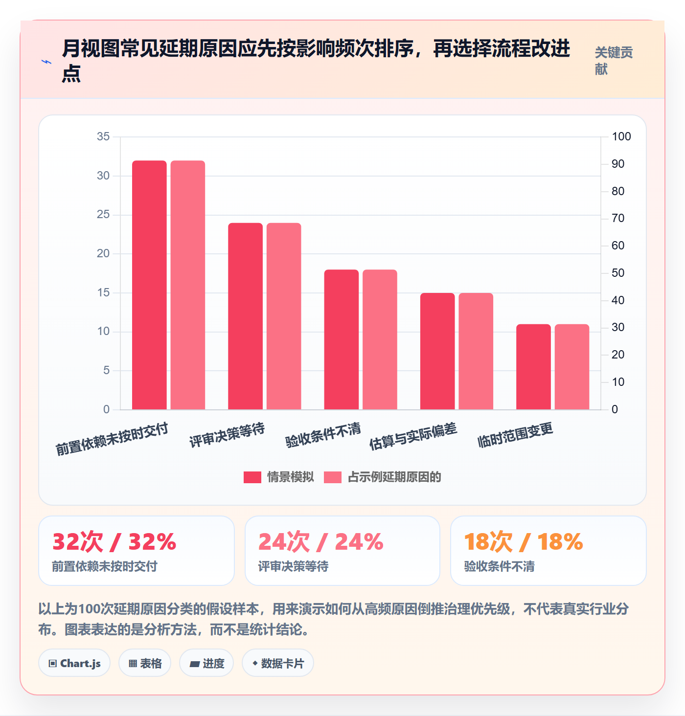 月视图流程与规范:项目负责人日历视图流程优化关键指标