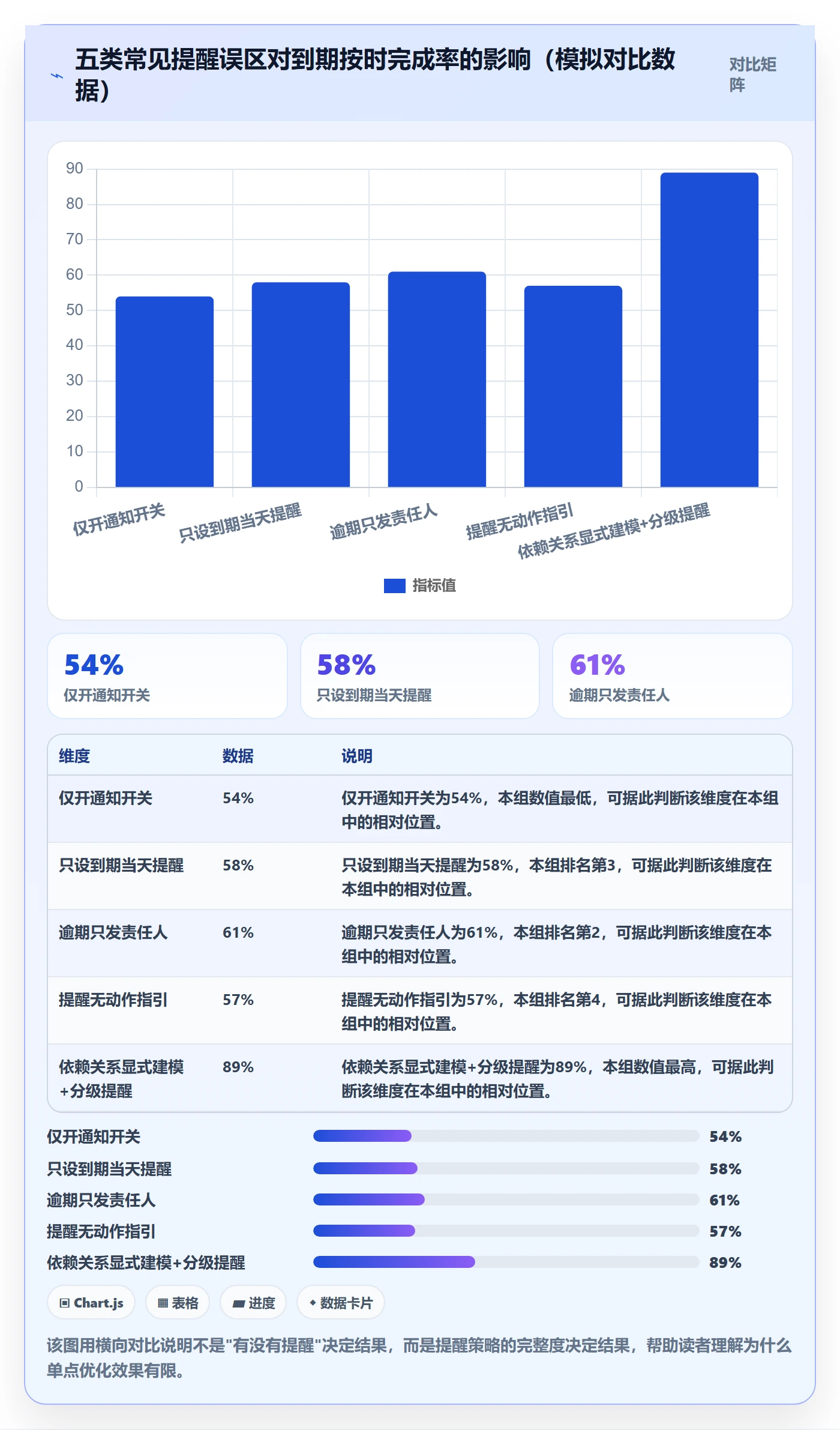 任务提醒到期提醒全流程:跨部门团队实操方法与一文讲清