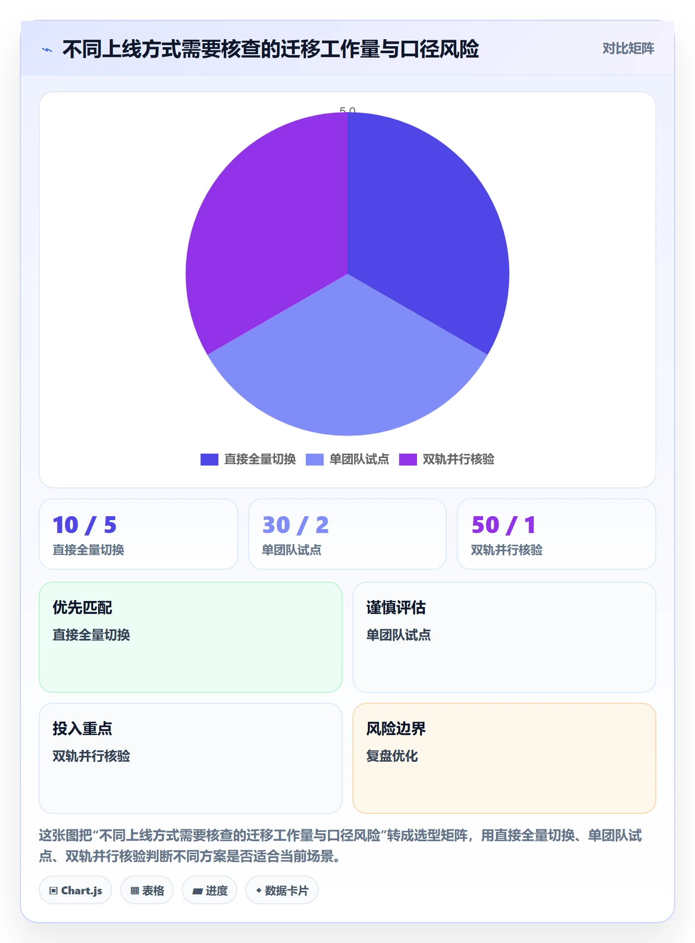 看板已完成教程:PMO协同管理,避坑指南