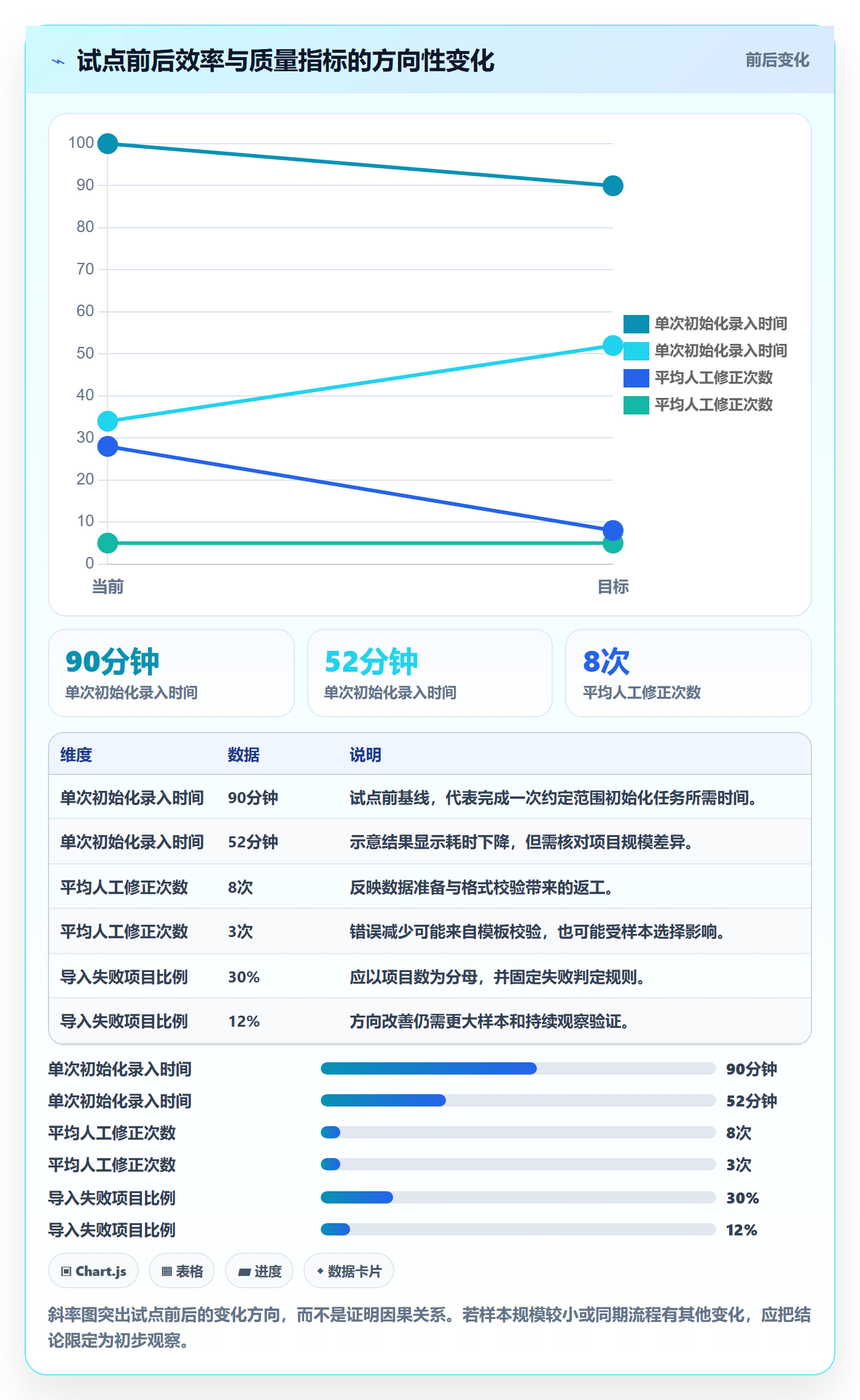 需求池实操方法:跨部门团队提升需求管理效率的协同管理方法与模板