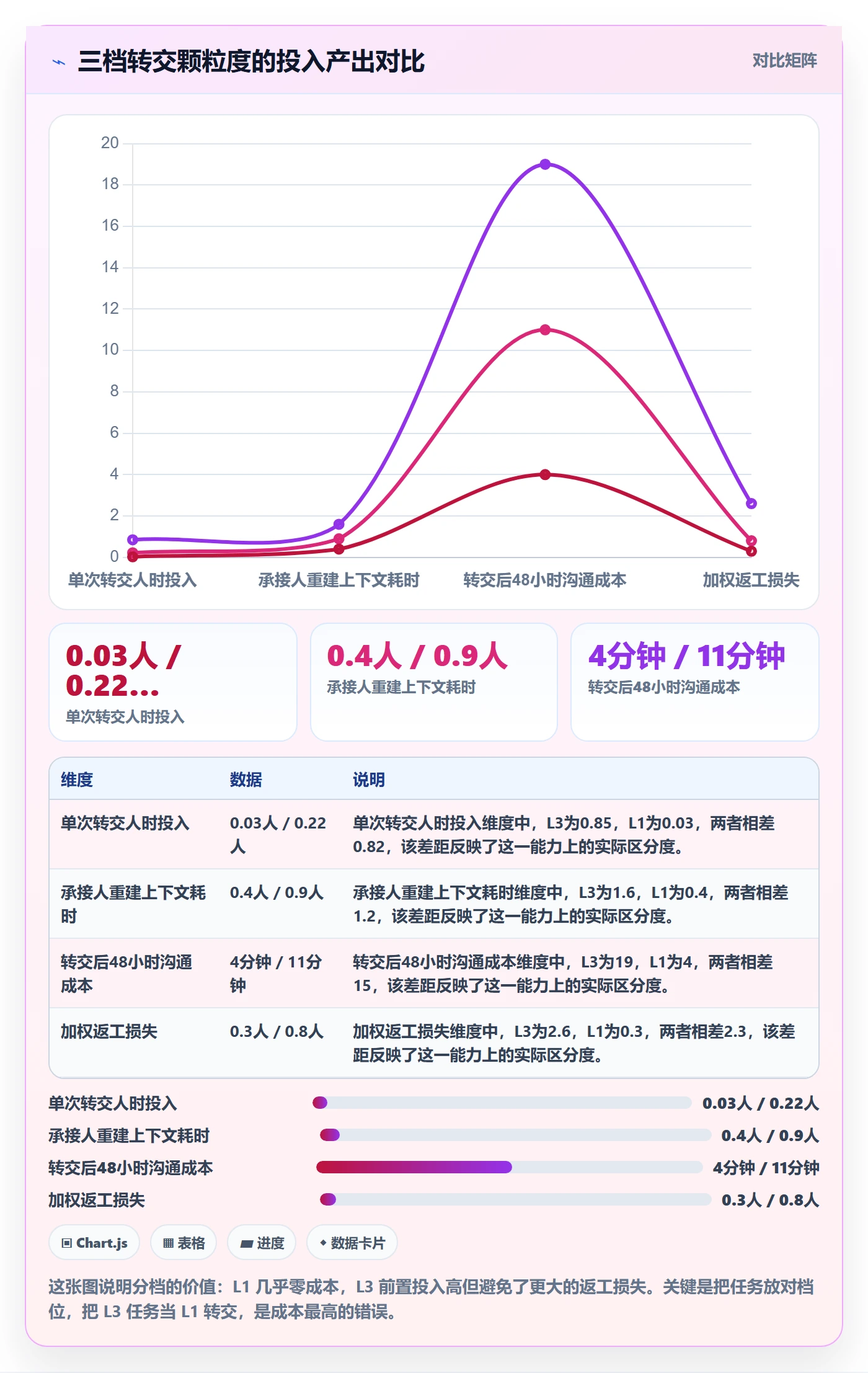 转交实操方法:项目经理提升任务分派效率的最佳实践方法与模板