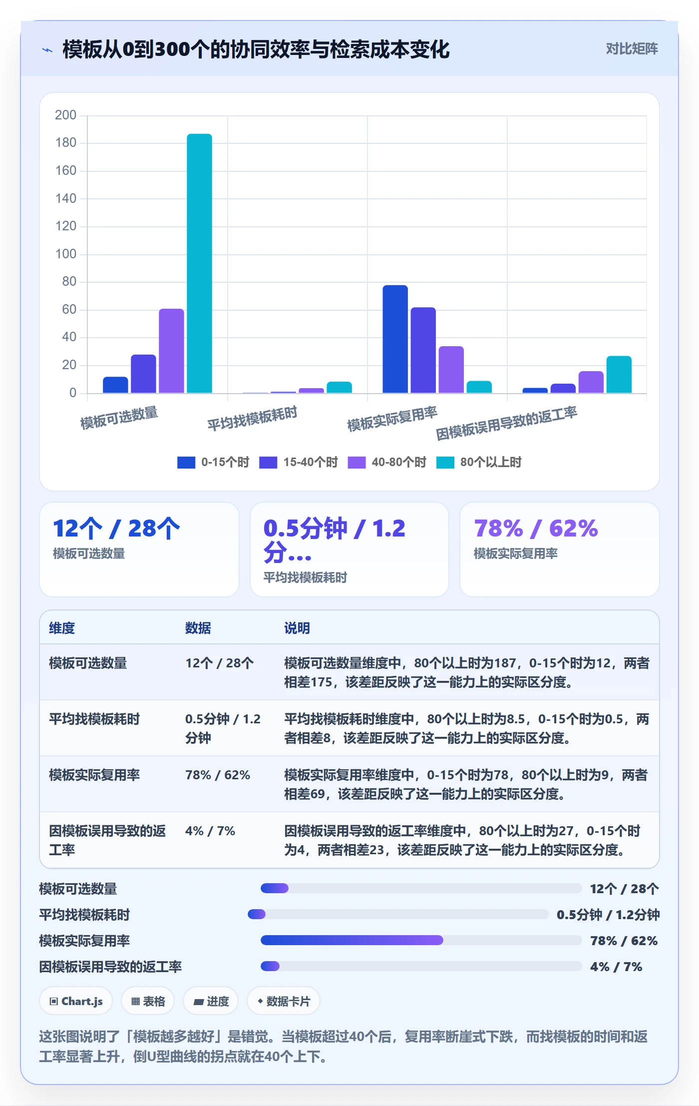 模板复用管理指南：产品经理如何做好项目模板，协同管理全流程