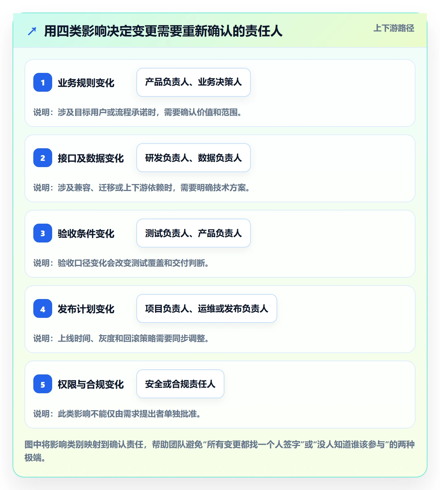 需求版本管理指南:研发团队如何做好产品需求,风险控制全流程