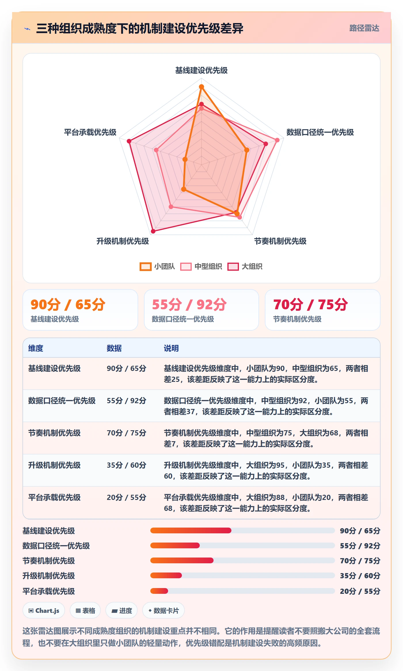 进度跟踪进展教程:PMO协同管理,避坑指南
