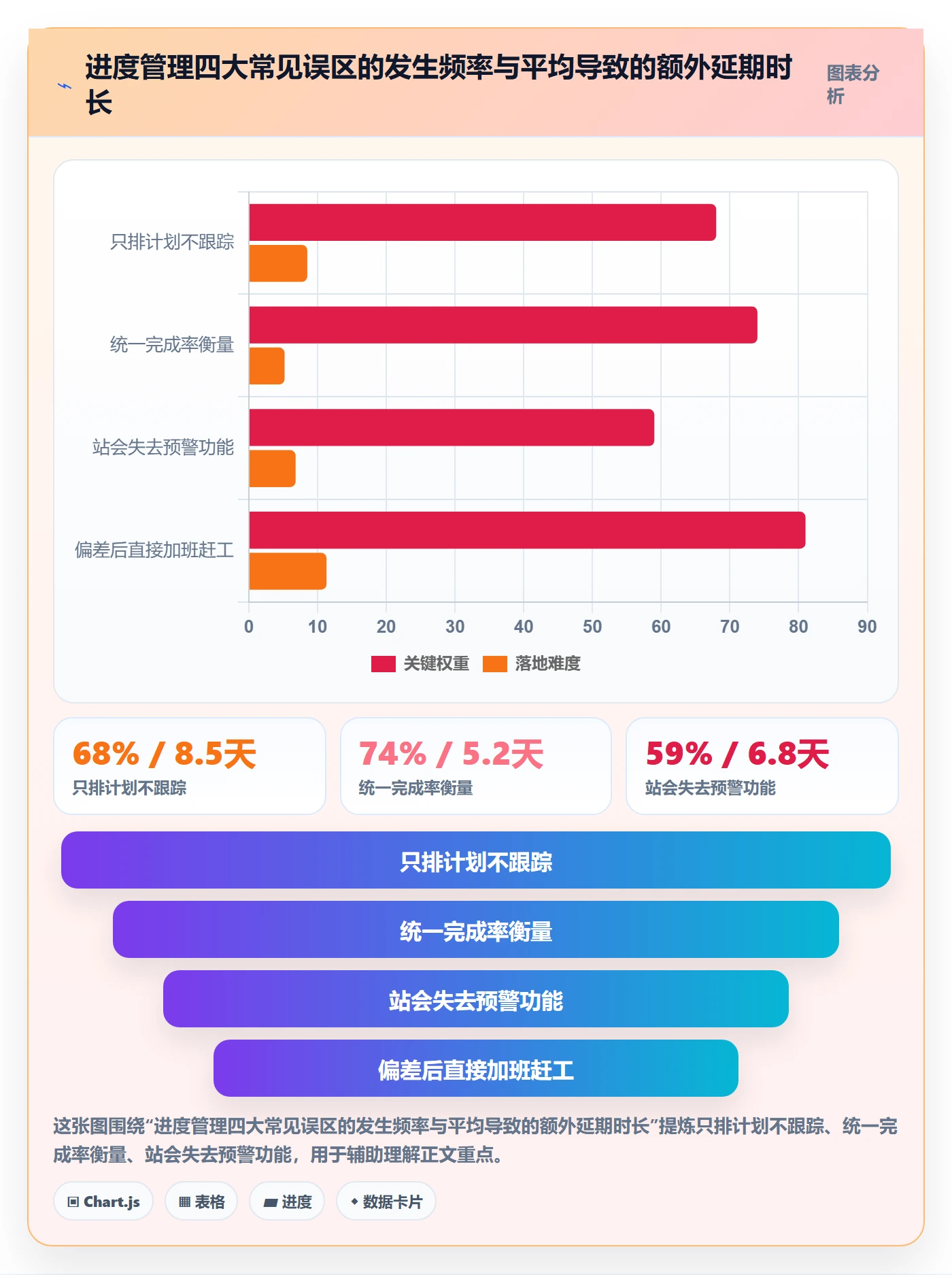 任务进度管理指南:项目经理如何做好进度管理,落地方案全流程
