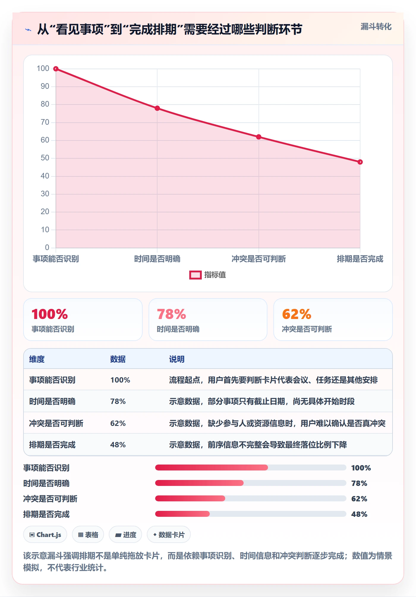 周视图最佳实践：产品经理日历视图制度设计，常见问题