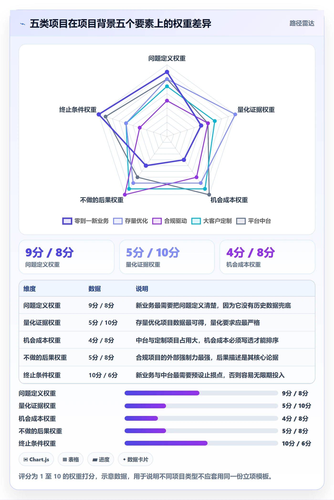 项目背景怎么做?产品经理制度设计:项目立项从0到1