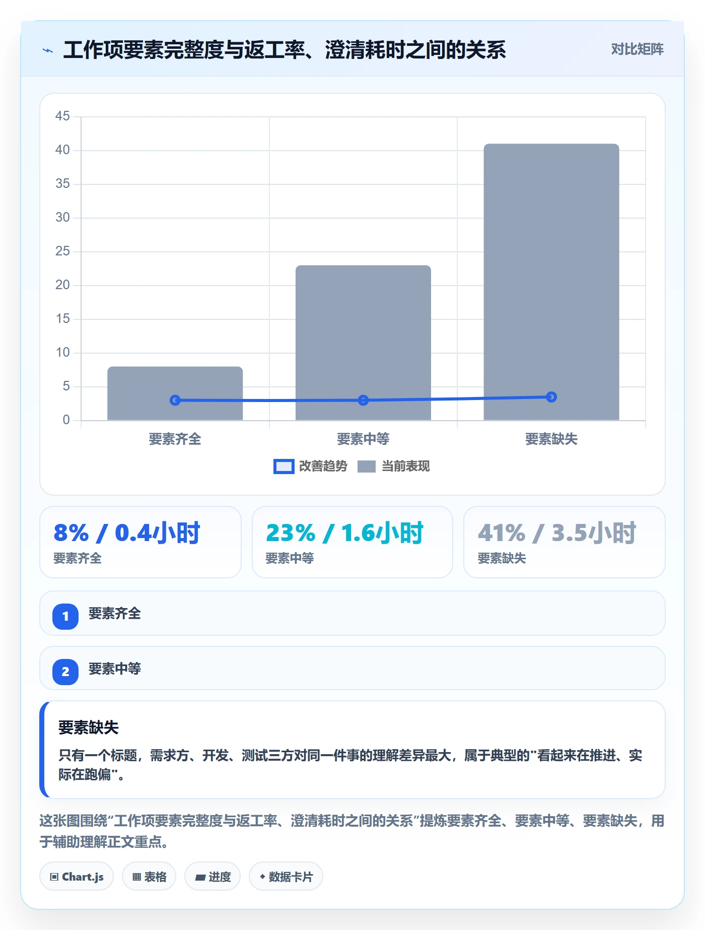 工作项怎么做？产品经理入门指南：任务管理从0到1