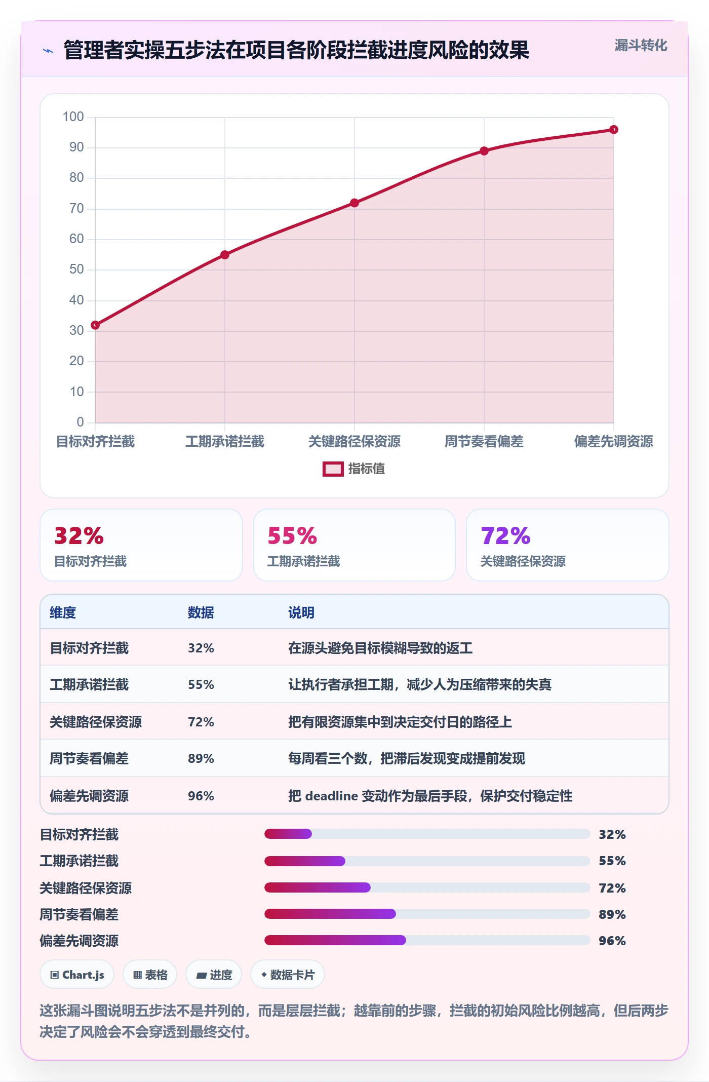 进度管理计划进度教程：企业管理者实操方法，避坑指南