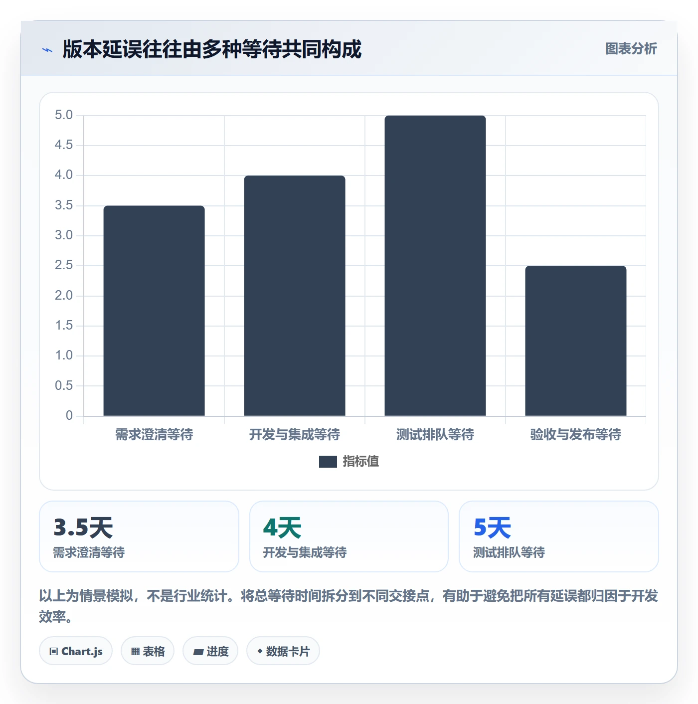 版本状态最佳实践:项目负责人版本管理数据分析,常见问题