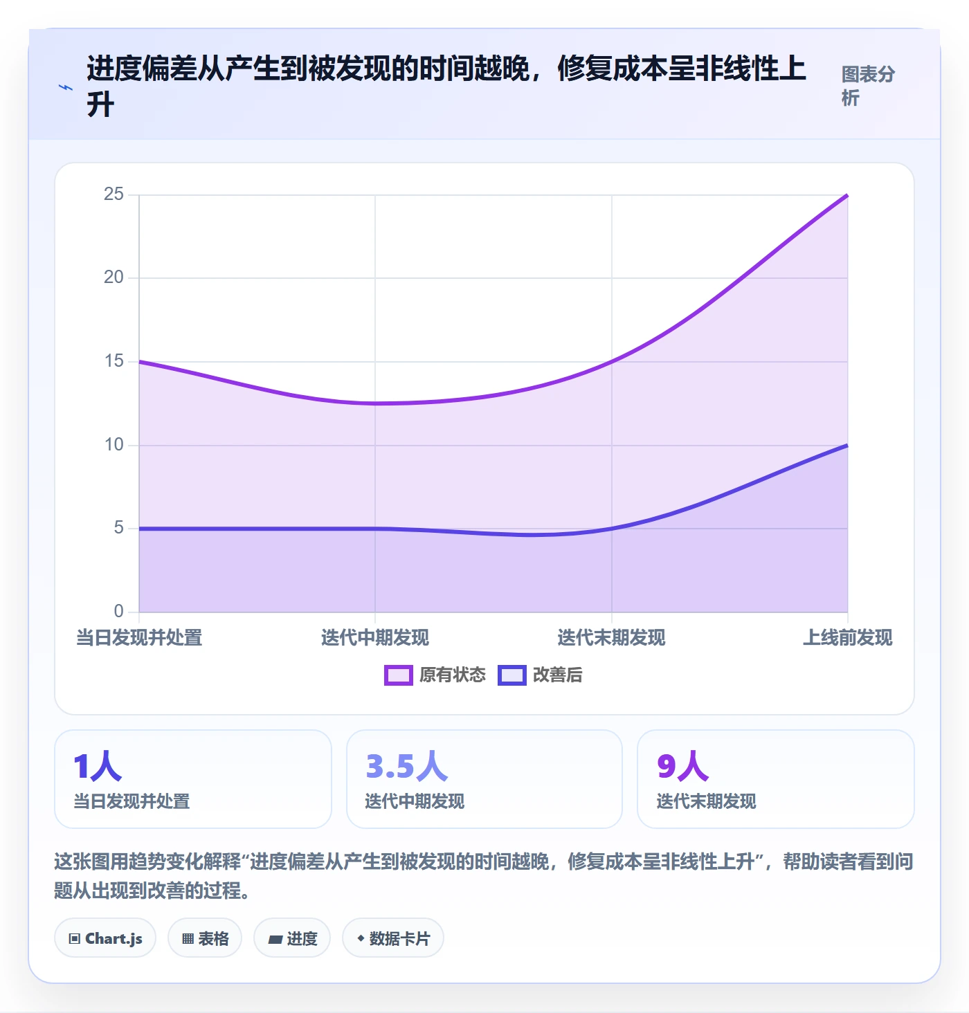 进度偏差落地方案：产品经理开展进度管理的落地方案案例解析
