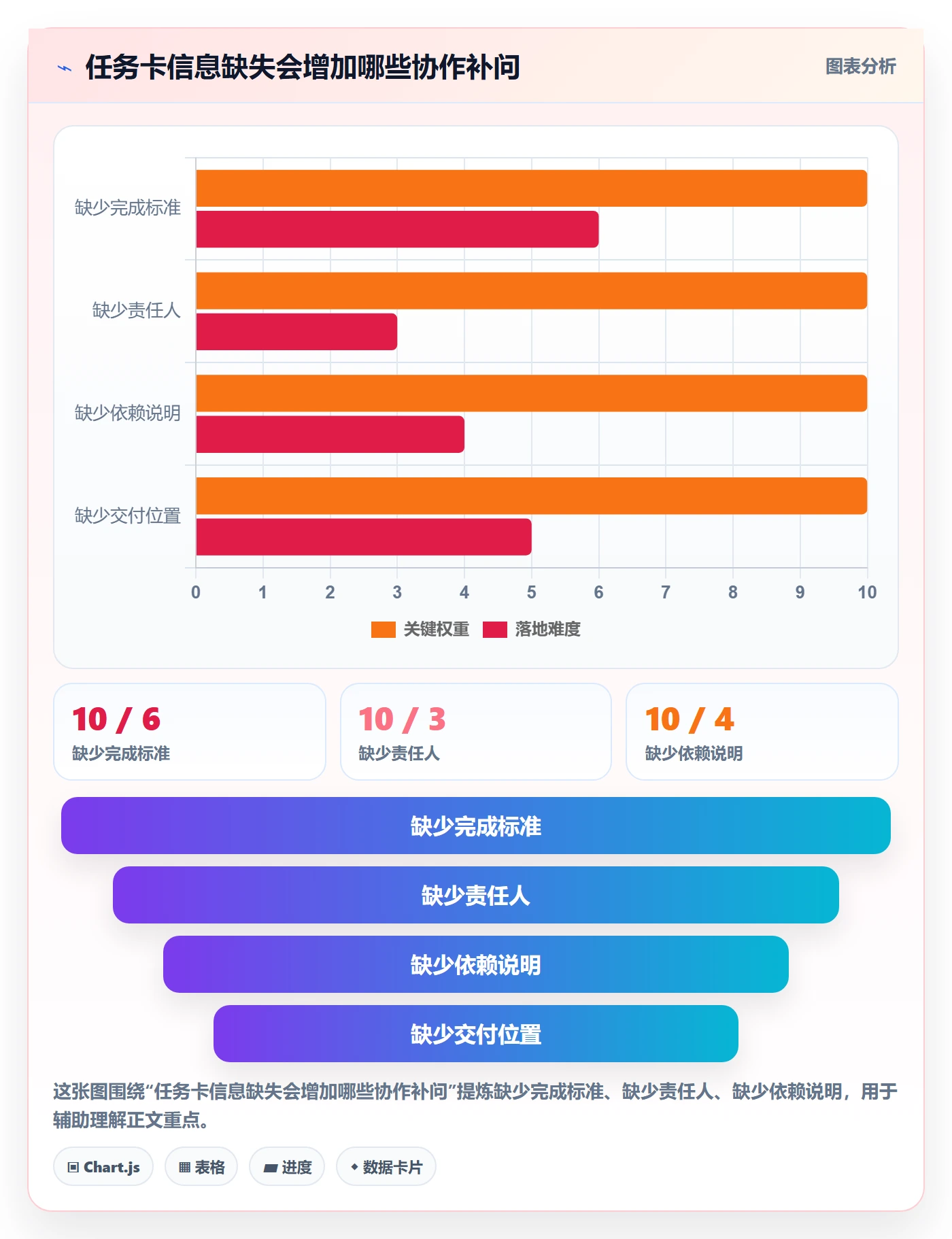 看板管理指南:项目成员如何做好看板,流程优化全流程